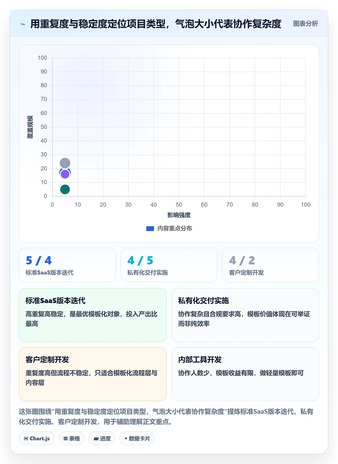 模板复用实操方法:研发团队提升项目模板效率的落地方案方法与模板