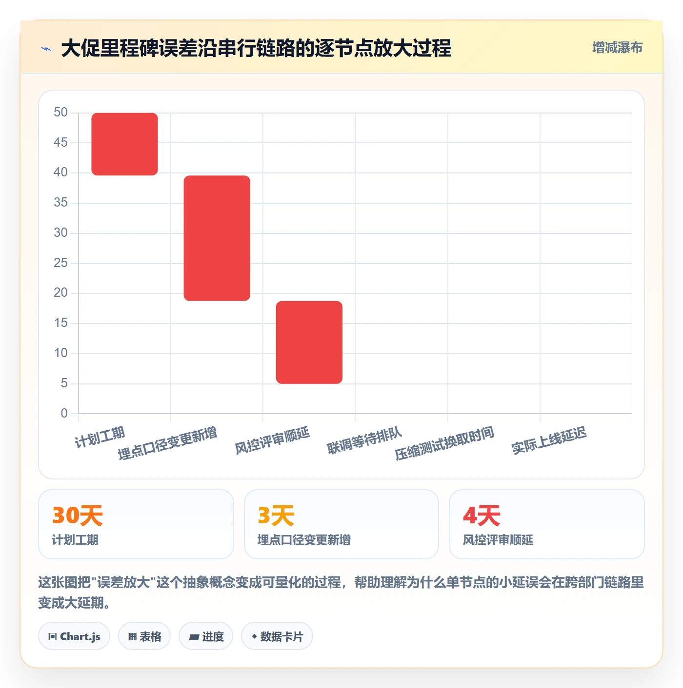 节点延期怎么做？跨部门团队落地方案：里程碑从0到1