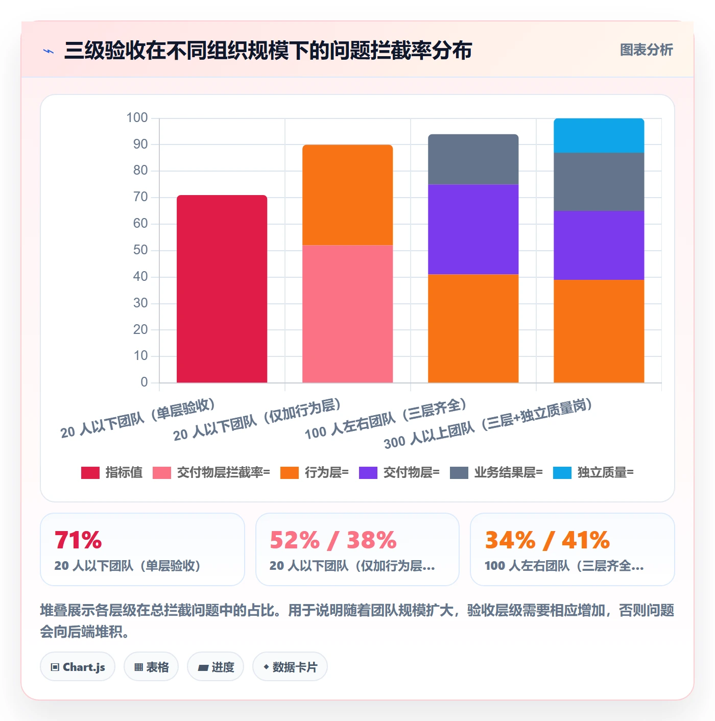 任务验收验收标准全流程:项目负责人落地方案与一文讲清