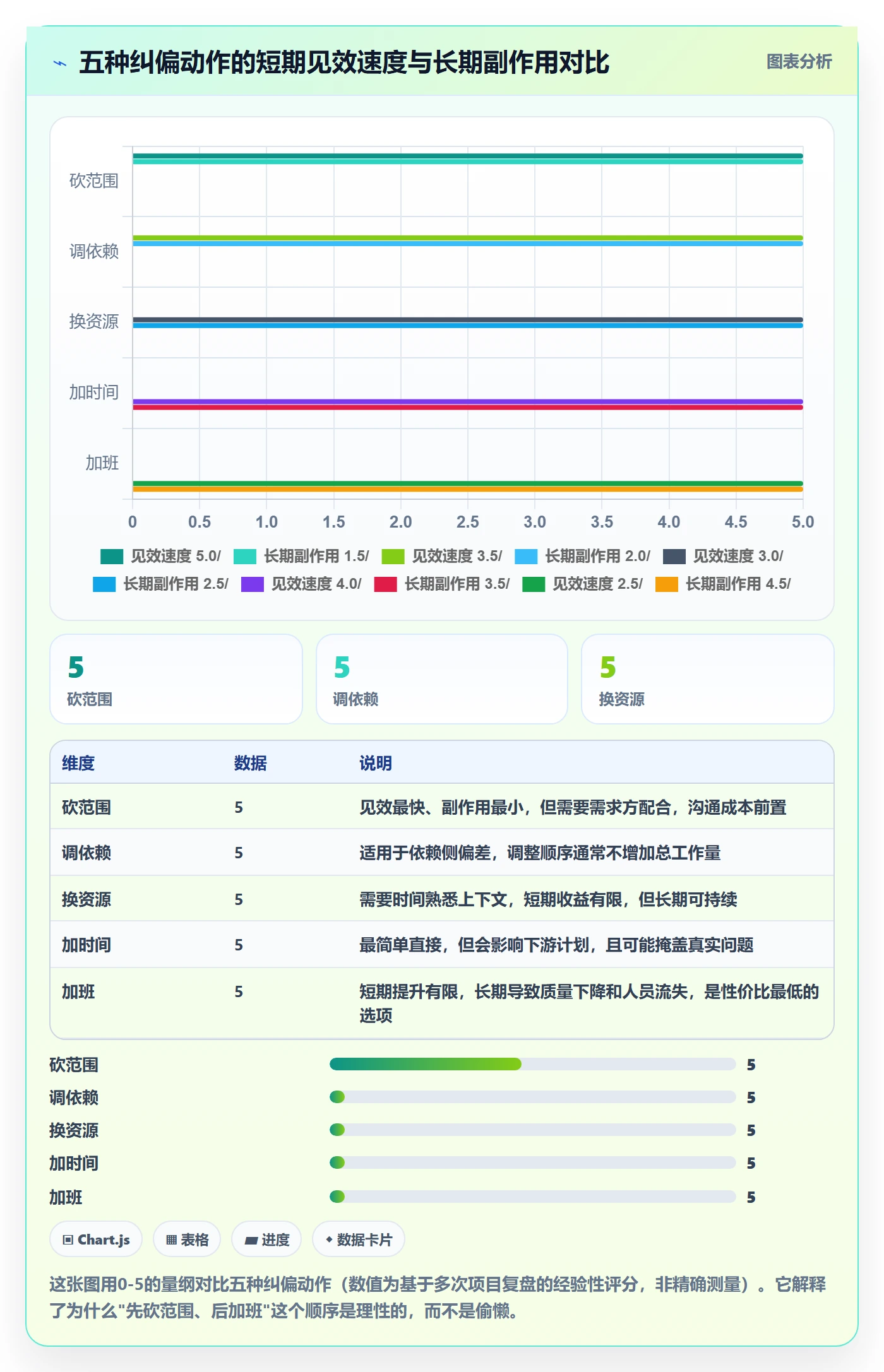 进度偏差管理指南:项目负责人如何做好进度管理,实操方法全流程