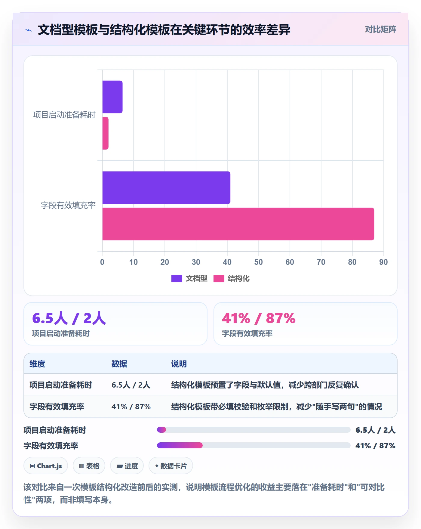项目模板如何做好模板流程?PMO流程优化与操作步骤
