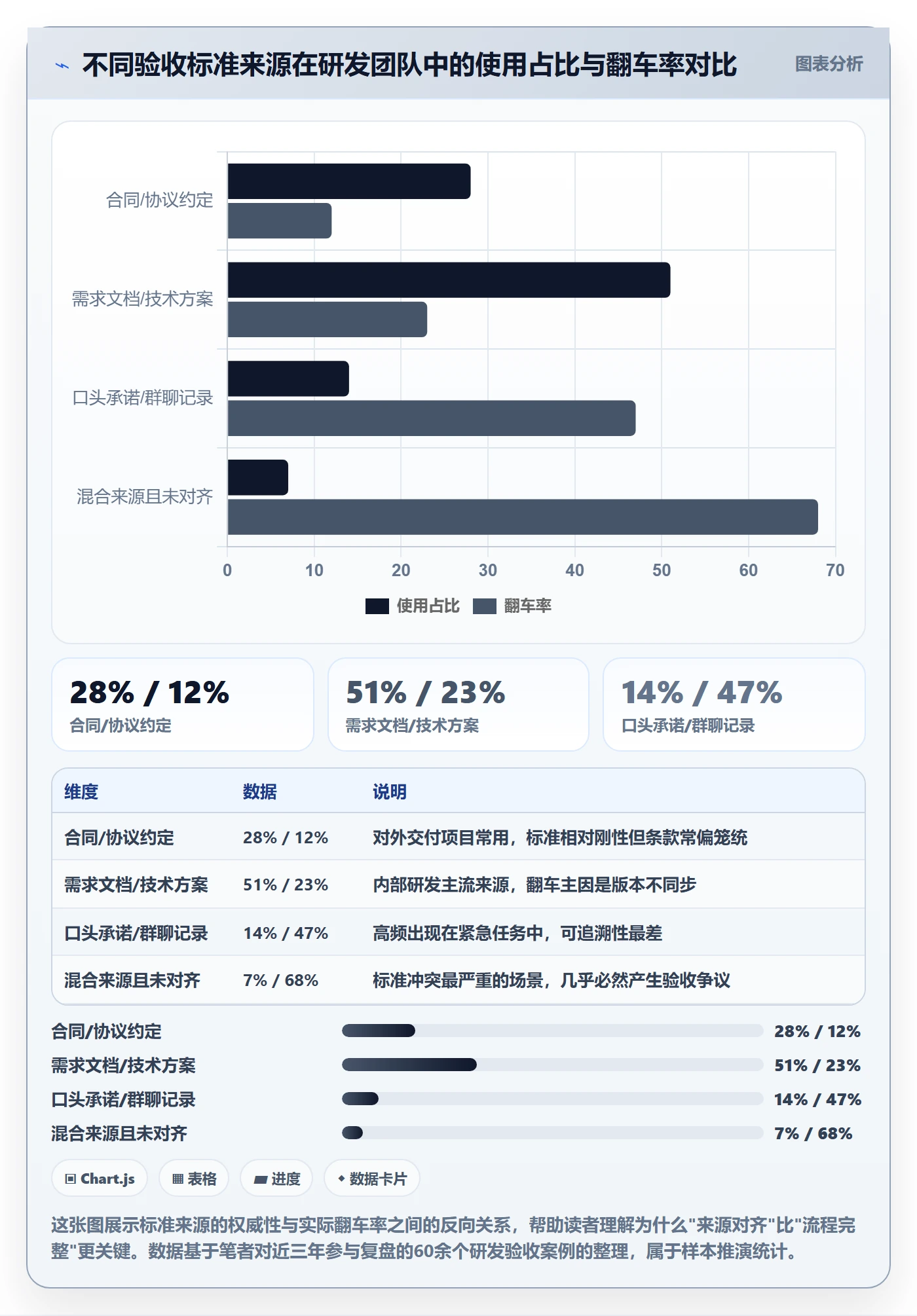任务验收验收标准教程：研发团队风险控制，避坑指南