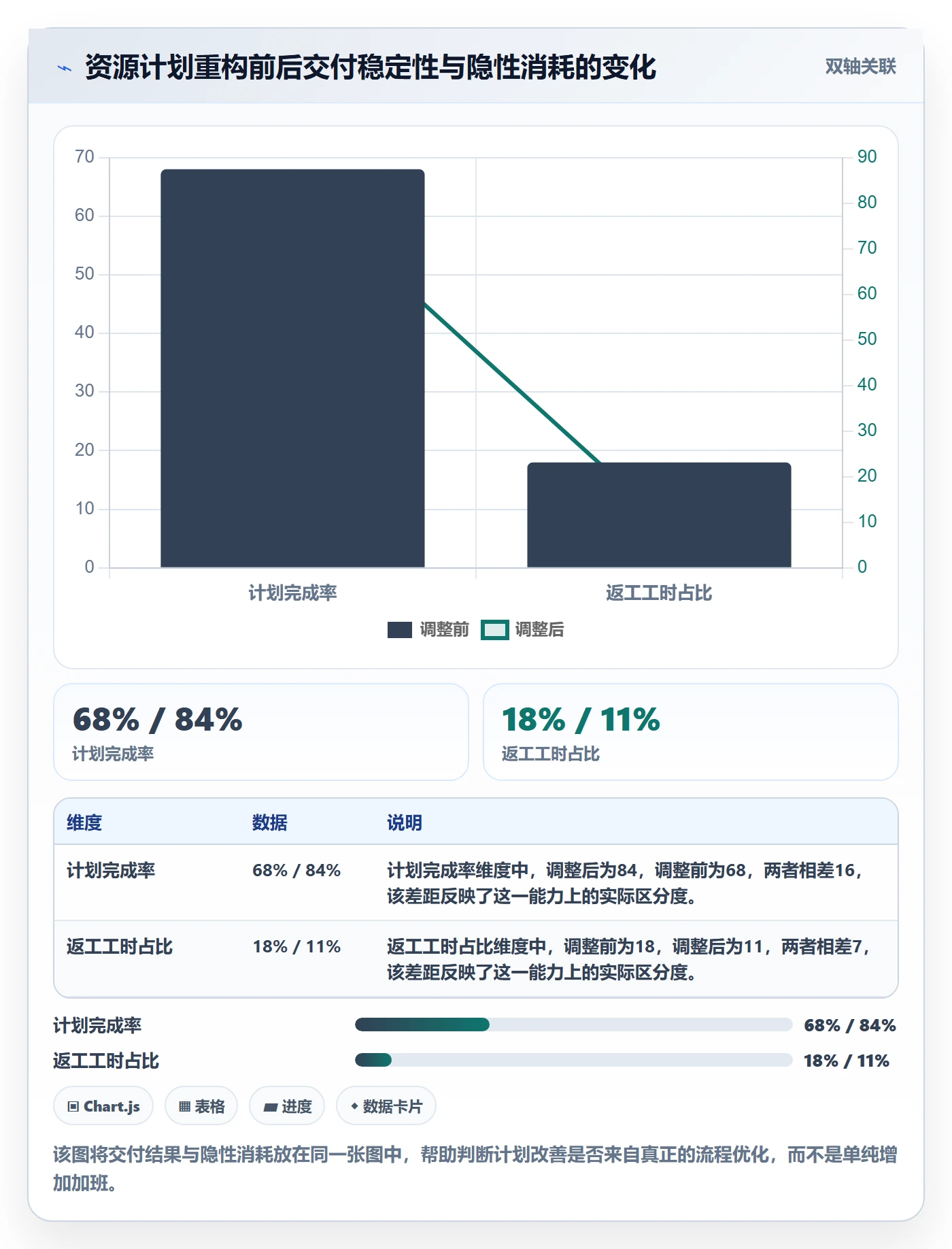 工作量最佳实践：研发团队人力资源计划入门指南，常见问题