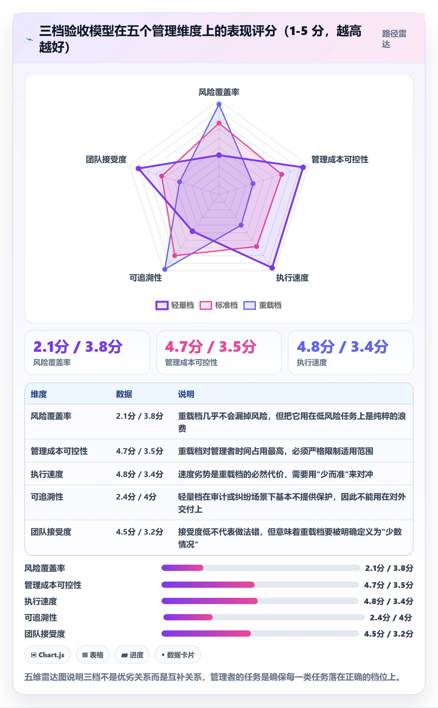 验收记录管理指南:管理层如何做好任务验收,实操方法全流程