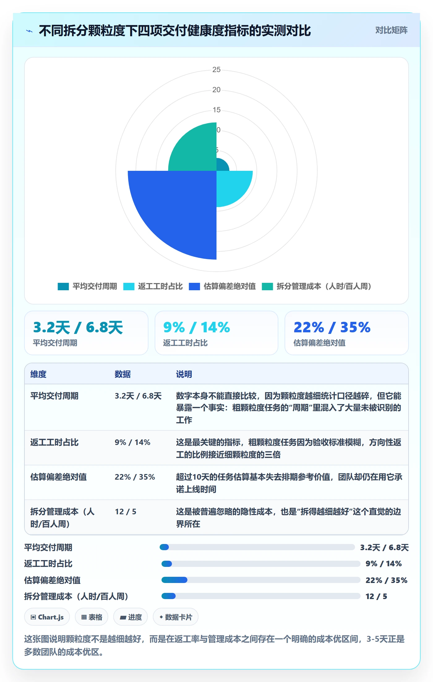 任务管理如何做好任务拆分？企业管理者流程优化与操作步骤