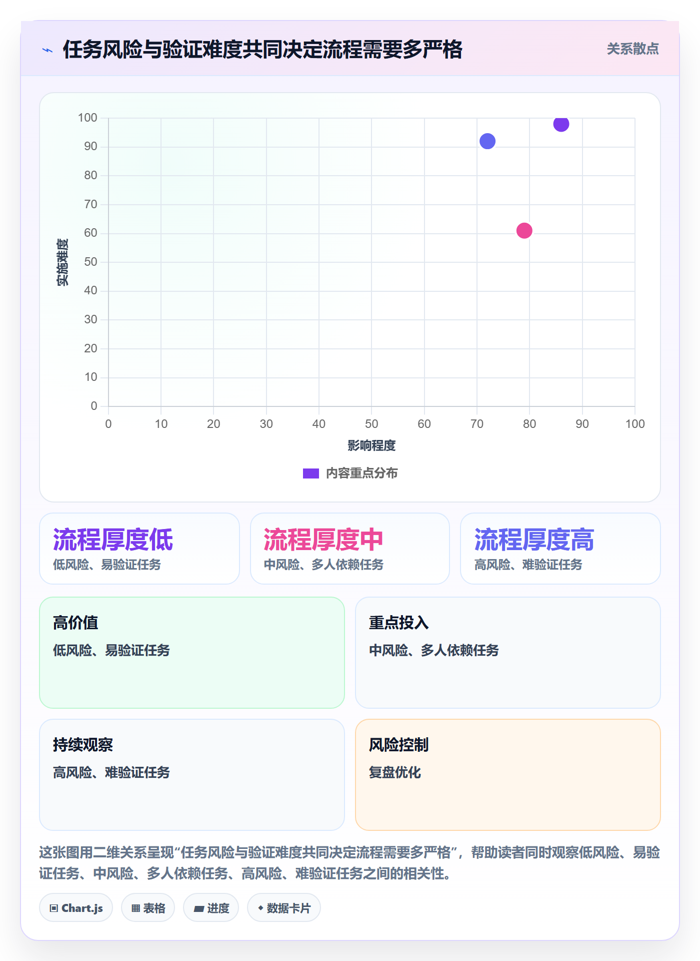 看板如何做好已完成?实施团队协同管理与操作步骤