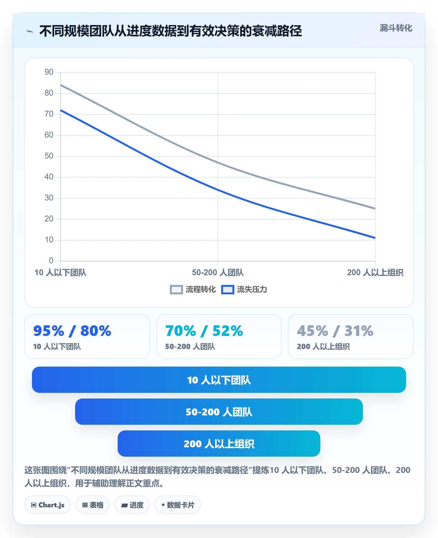 实际进度实操方法:项目成员提升进度管理效率的数据分析方法与模板
