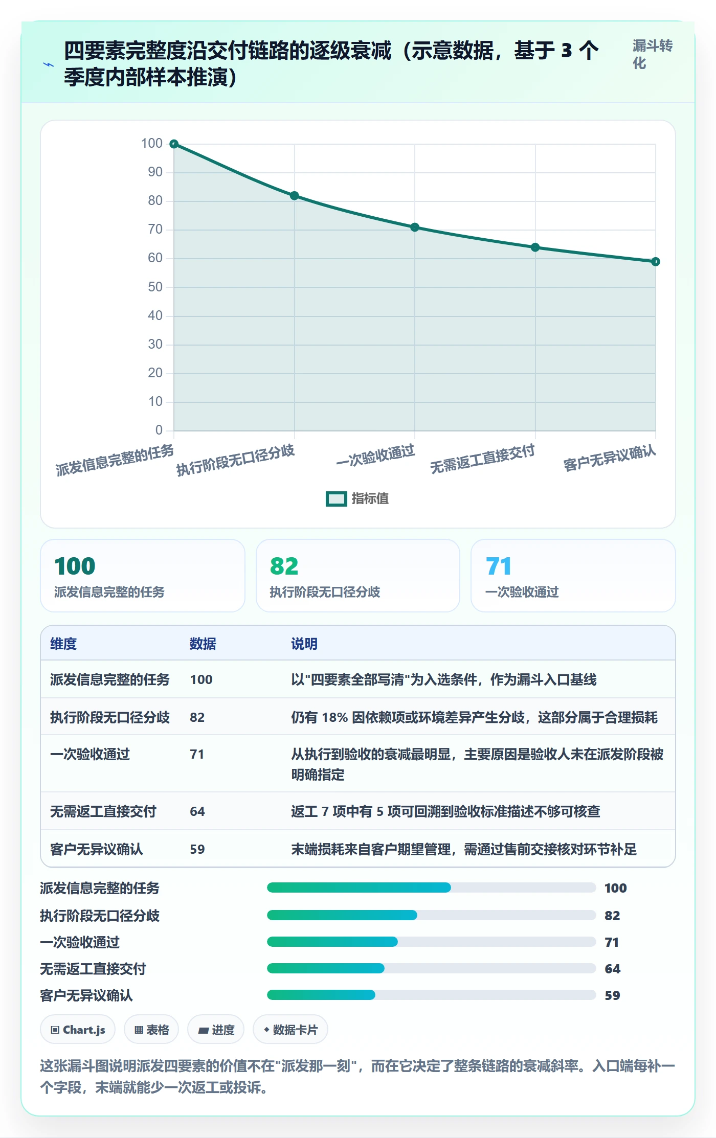 派发最佳实践：实施团队任务分派流程优化，常见问题