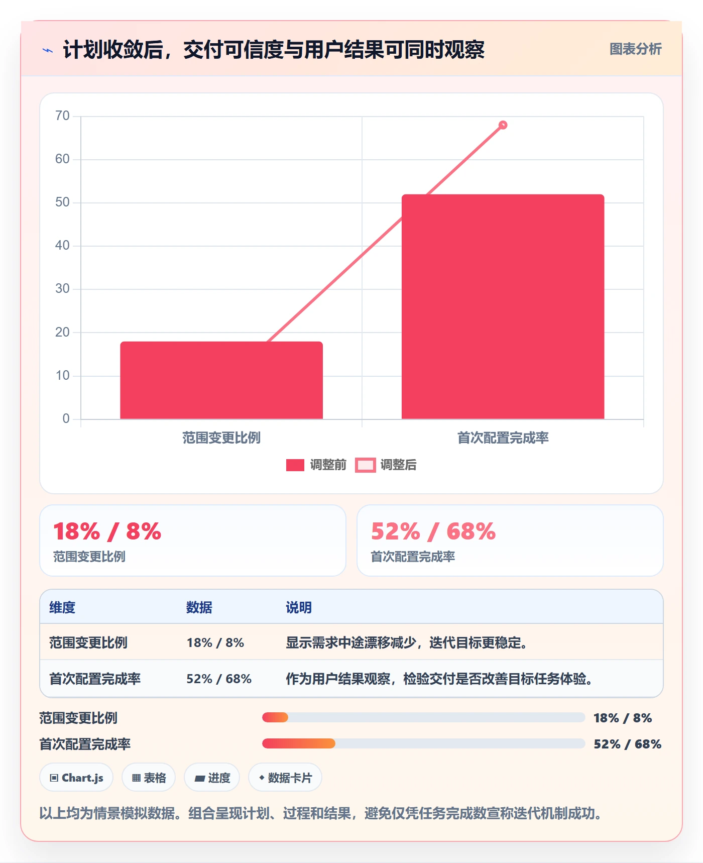 Sprint落地方案:PMO开展迭代管理的协同管理案例解析