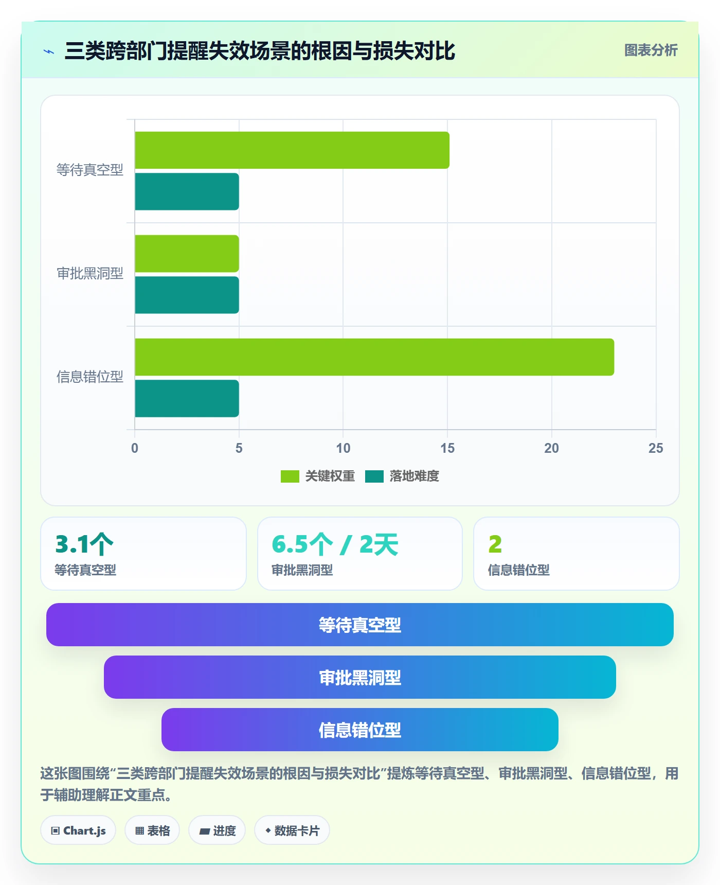 自动提醒管理指南：跨部门团队如何做好任务提醒，制度设计全流程
