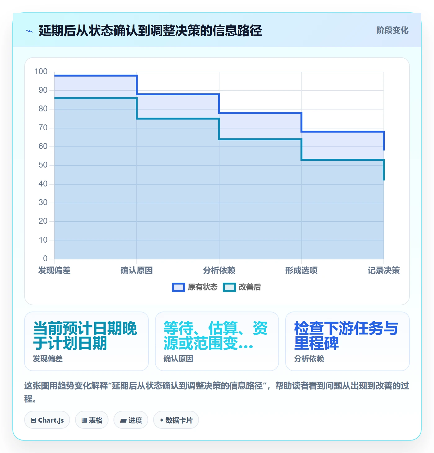 甘特图如何做好时间轴?项目成员入门指南与操作步骤