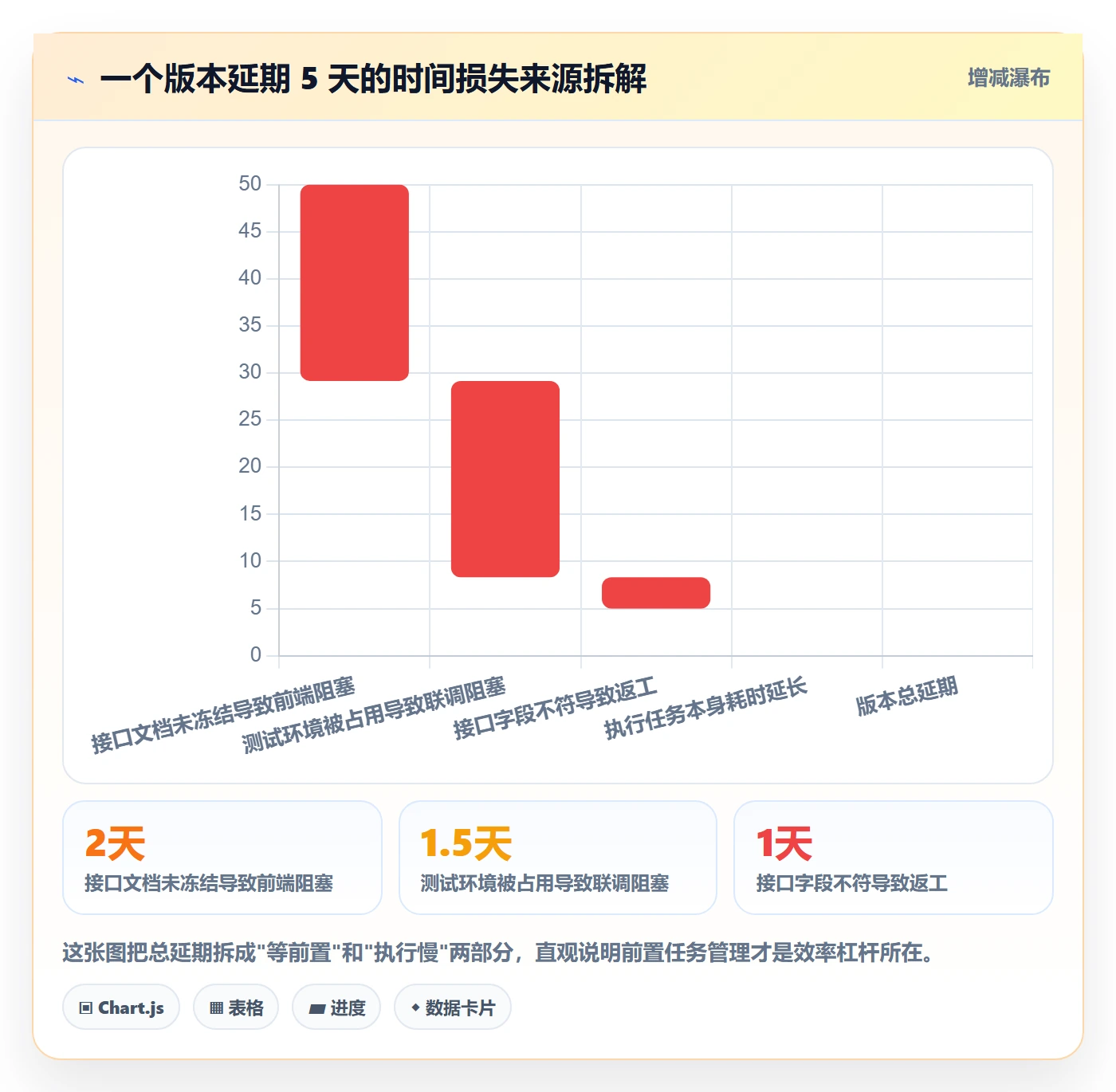 任务依赖如何做好前置任务？项目经理效率提升与操作步骤