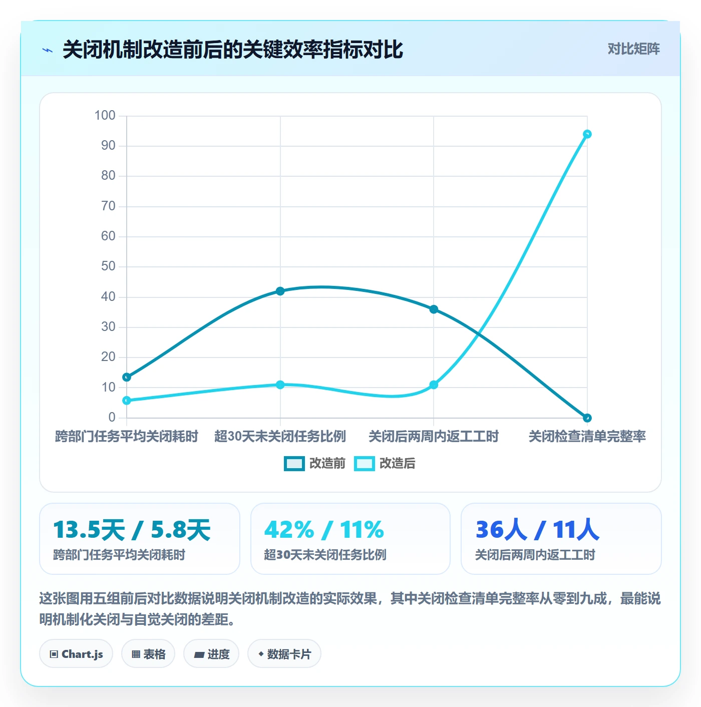 关闭最佳实践:跨部门团队任务执行效率提升,常见问题
