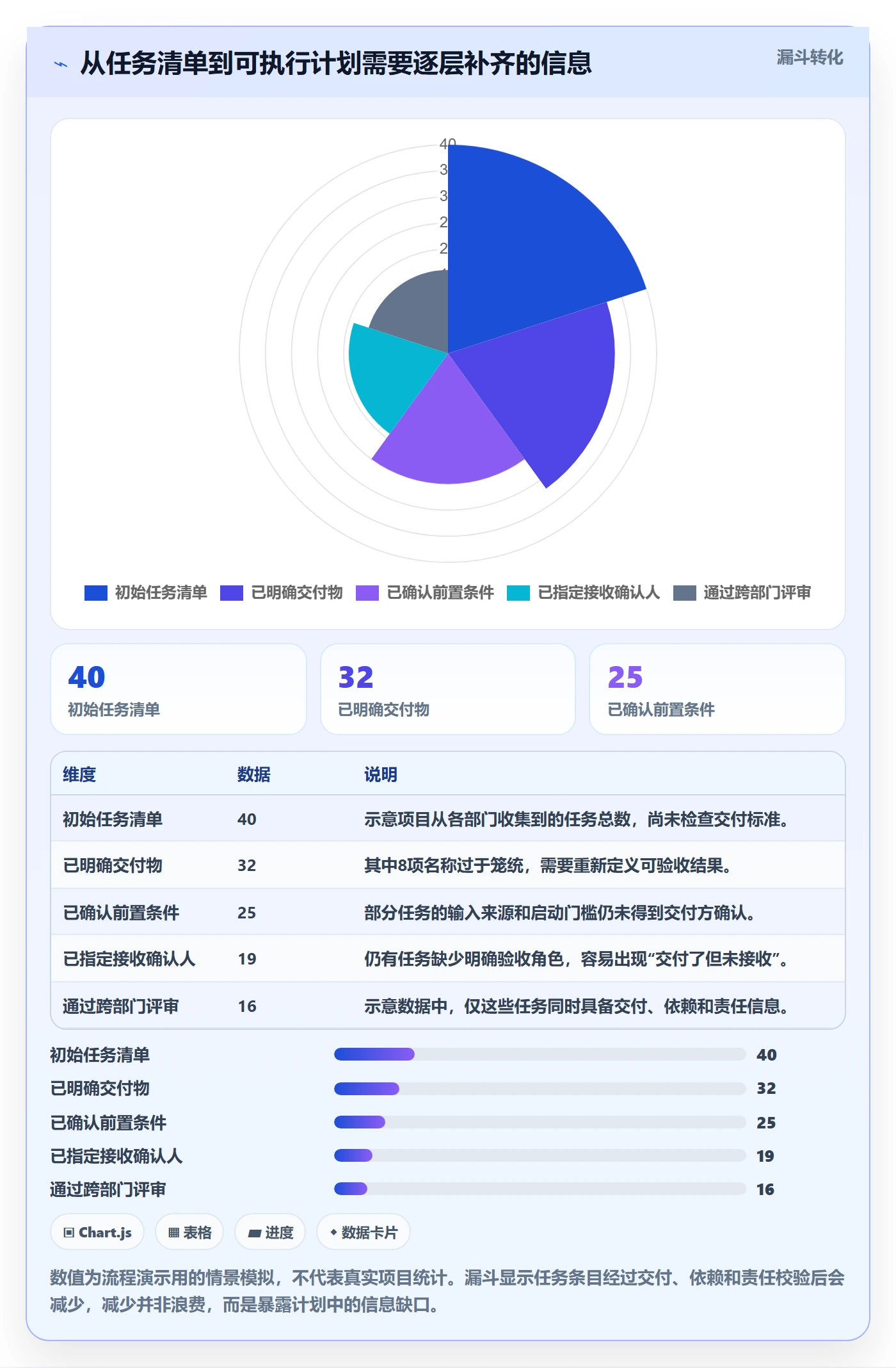 依赖关系管理指南:跨部门团队如何做好甘特图,实操方法全流程