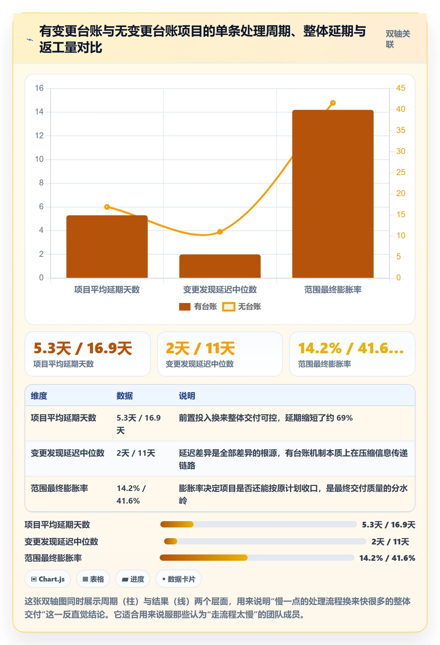 范围变更怎么做?跨部门团队入门指南:项目范围从0到1