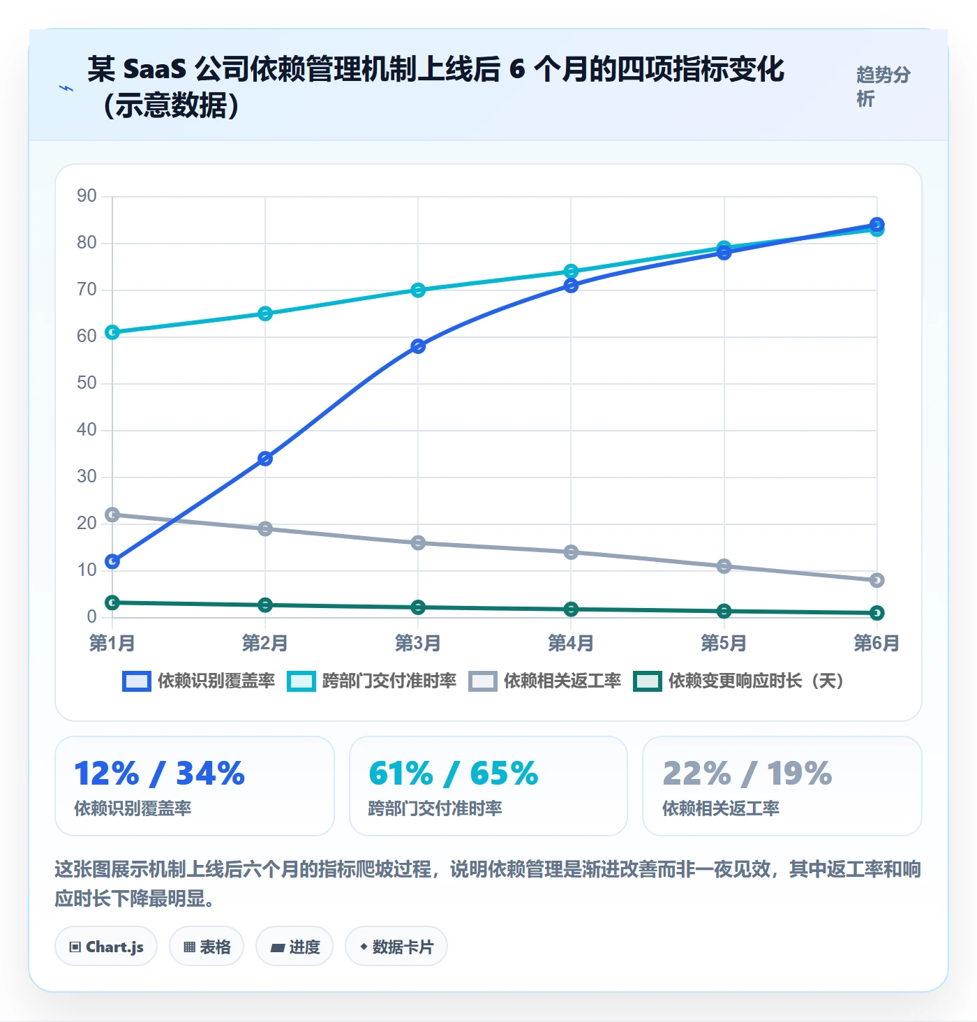 依赖冲突流程与规范：企业管理者任务依赖风险控制关键指标
