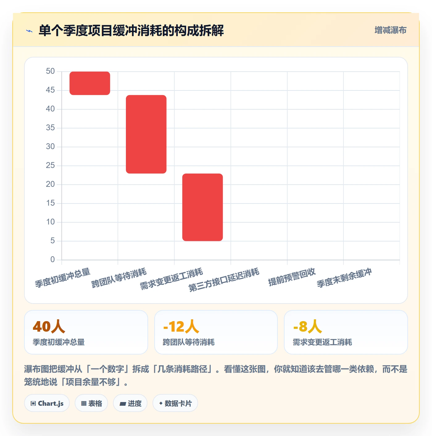 SF管理指南：项目负责人如何做好任务依赖，风险控制全流程