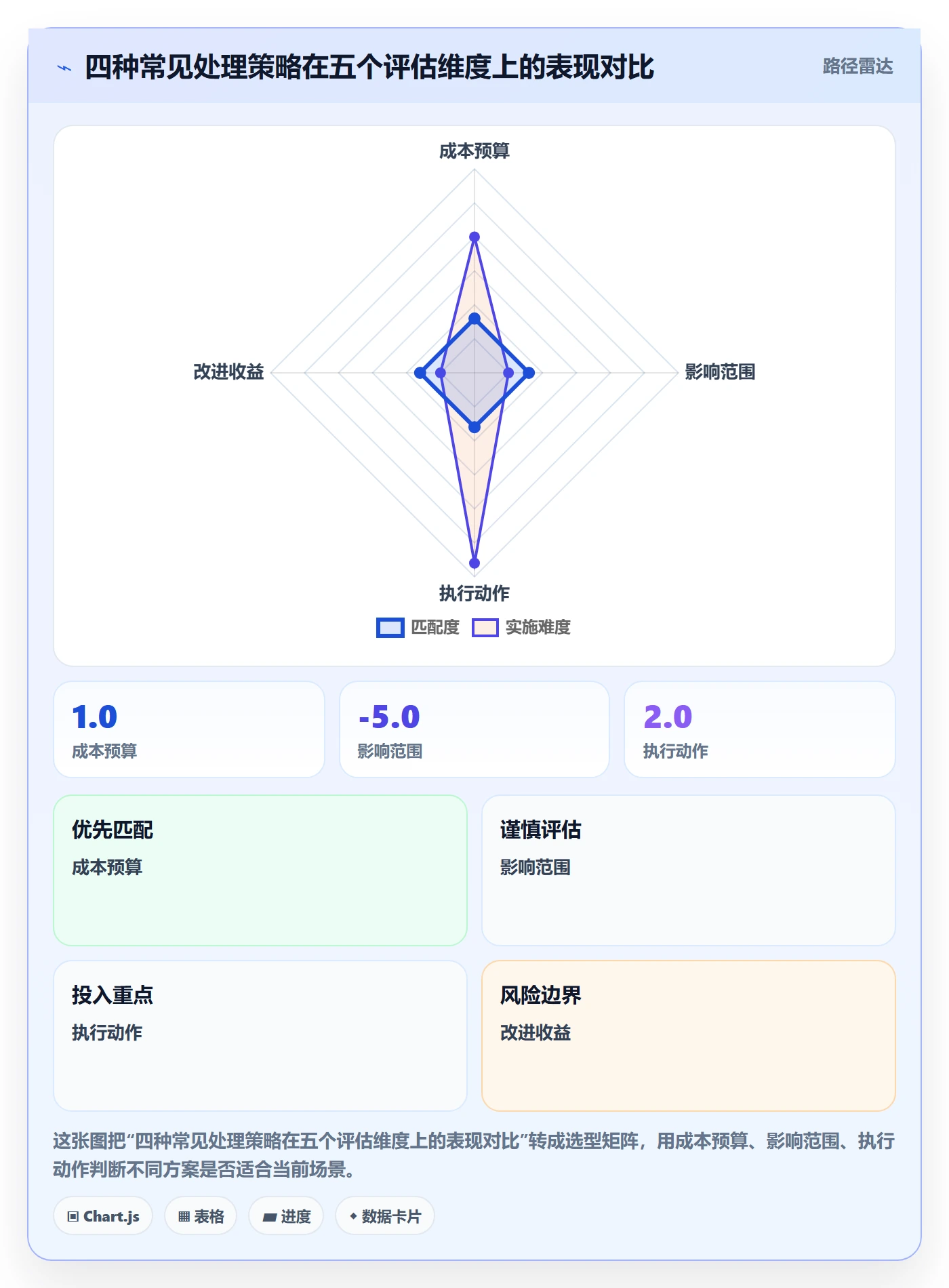 任务依赖依赖冲突教程：项目负责人最佳实践，避坑指南