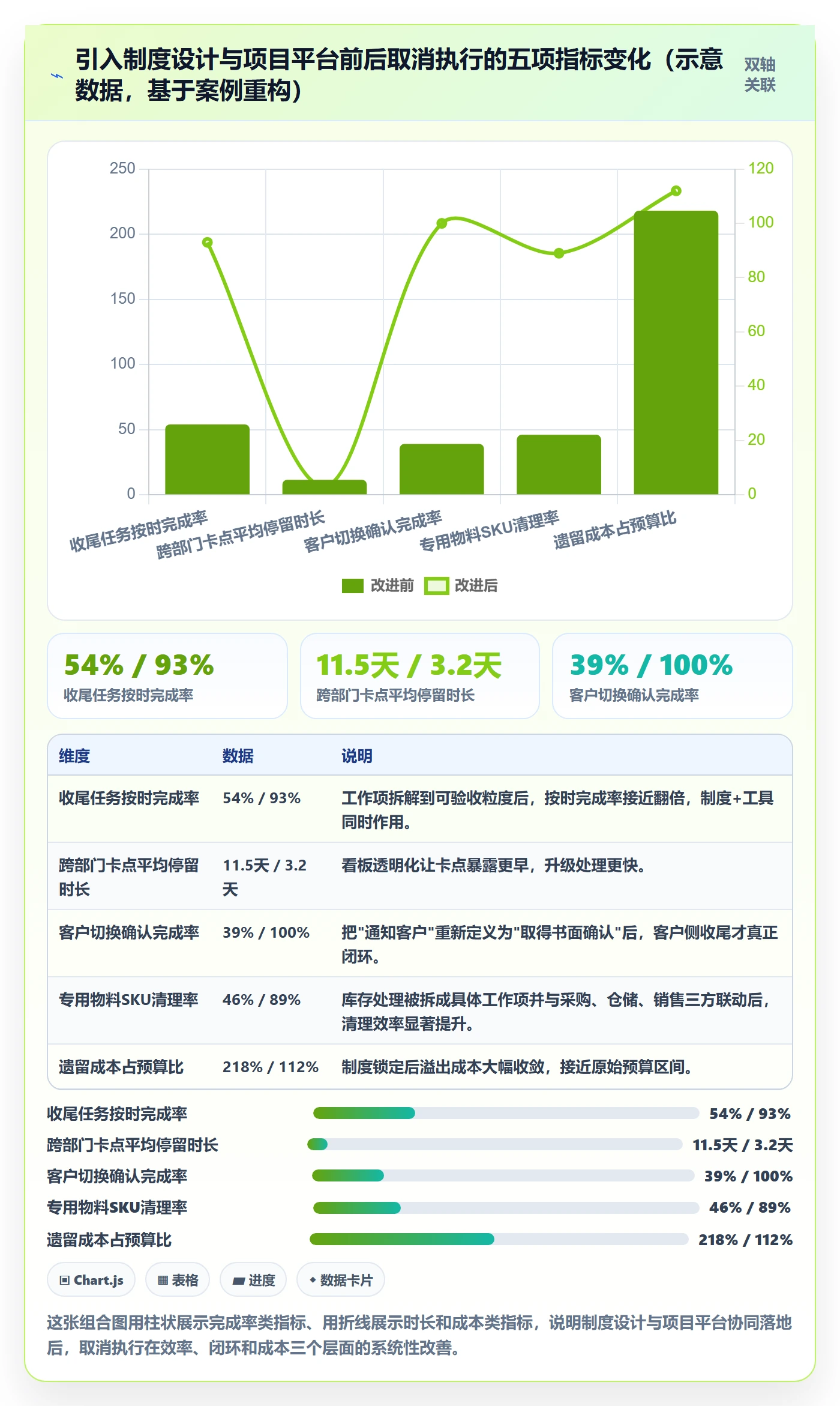 取消落地方案：跨部门团队开展任务执行的制度设计案例解析