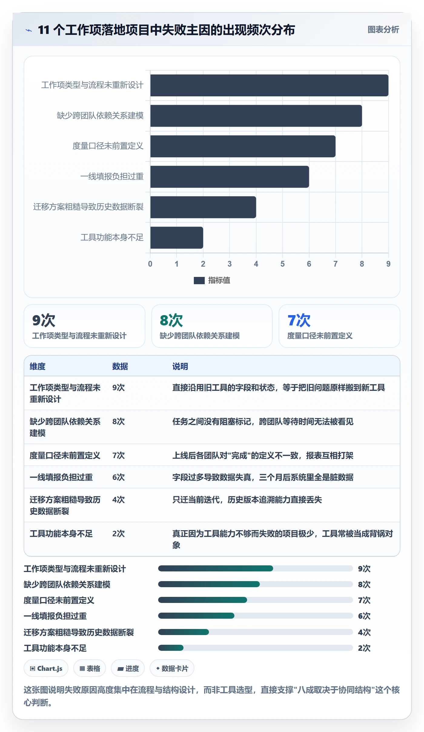 工作项落地方案：产品经理开展任务管理的协同管理案例解析