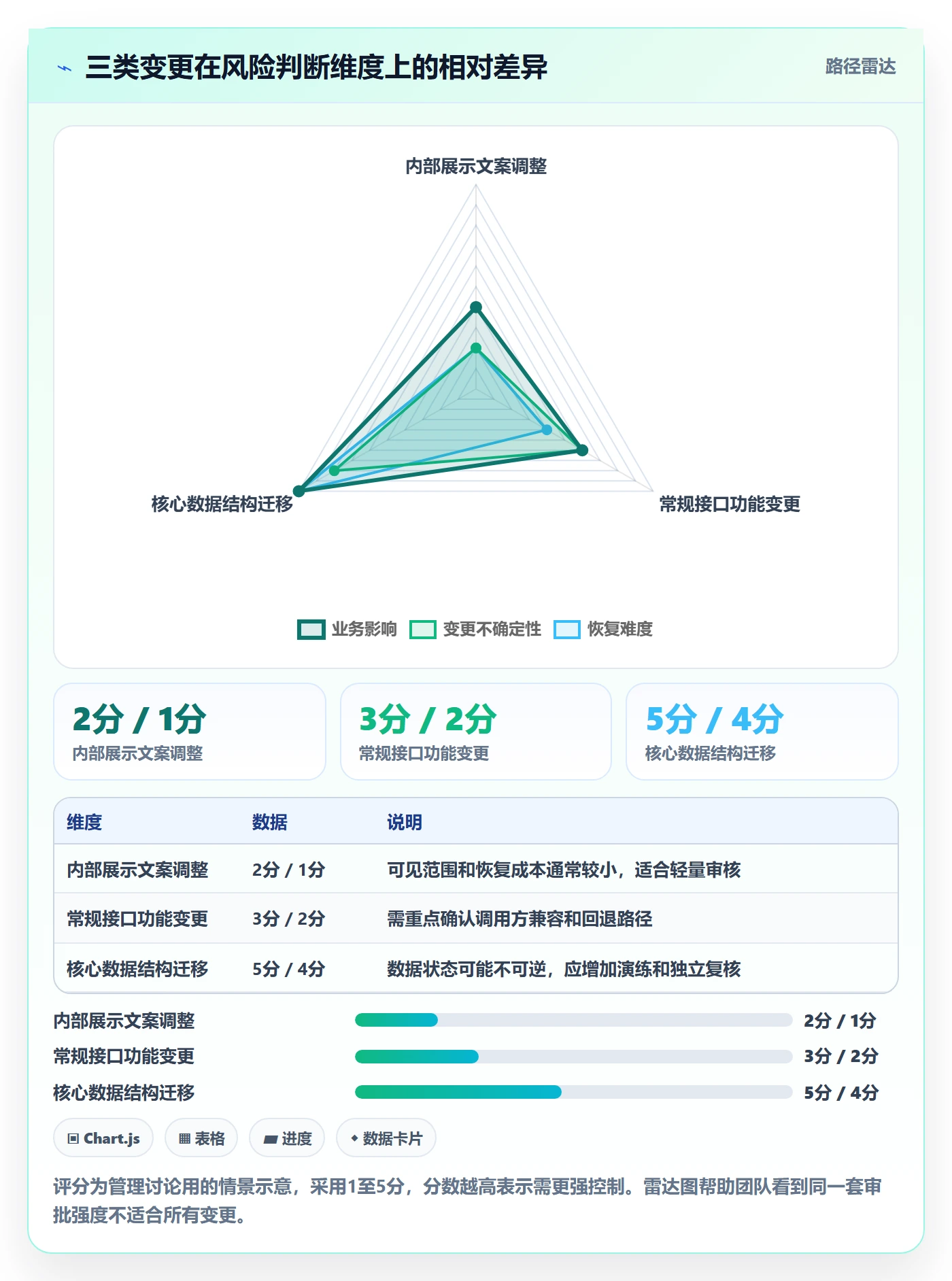 版本管理指南:企业管理者如何做好版本管理,风险控制全流程