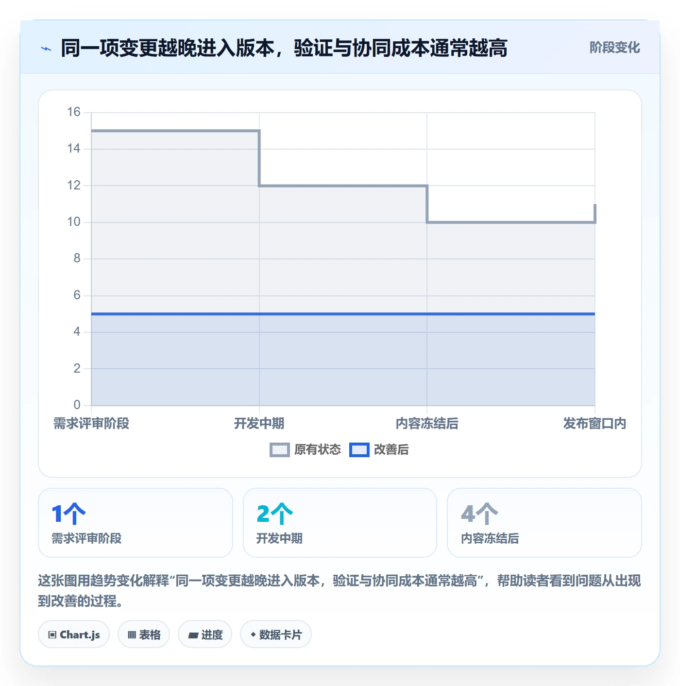 上线计划最佳实践:跨部门团队发布管理协同管理,常见问题
