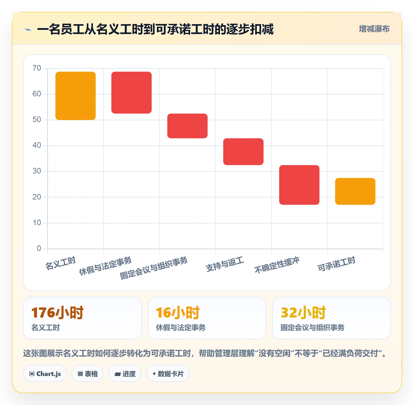 资源管理人员教程：管理层数据分析，避坑指南