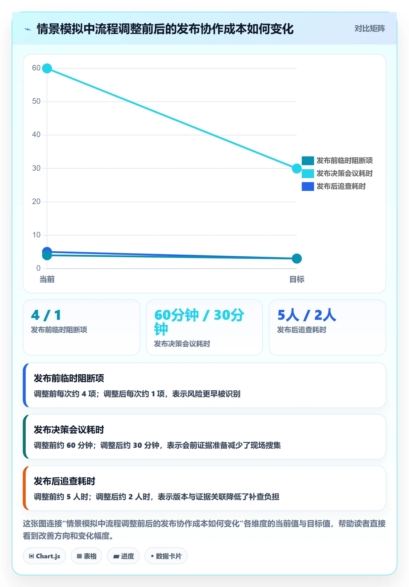 发布检查实操方法:项目成员提升发布管理效率的协同管理方法与模板