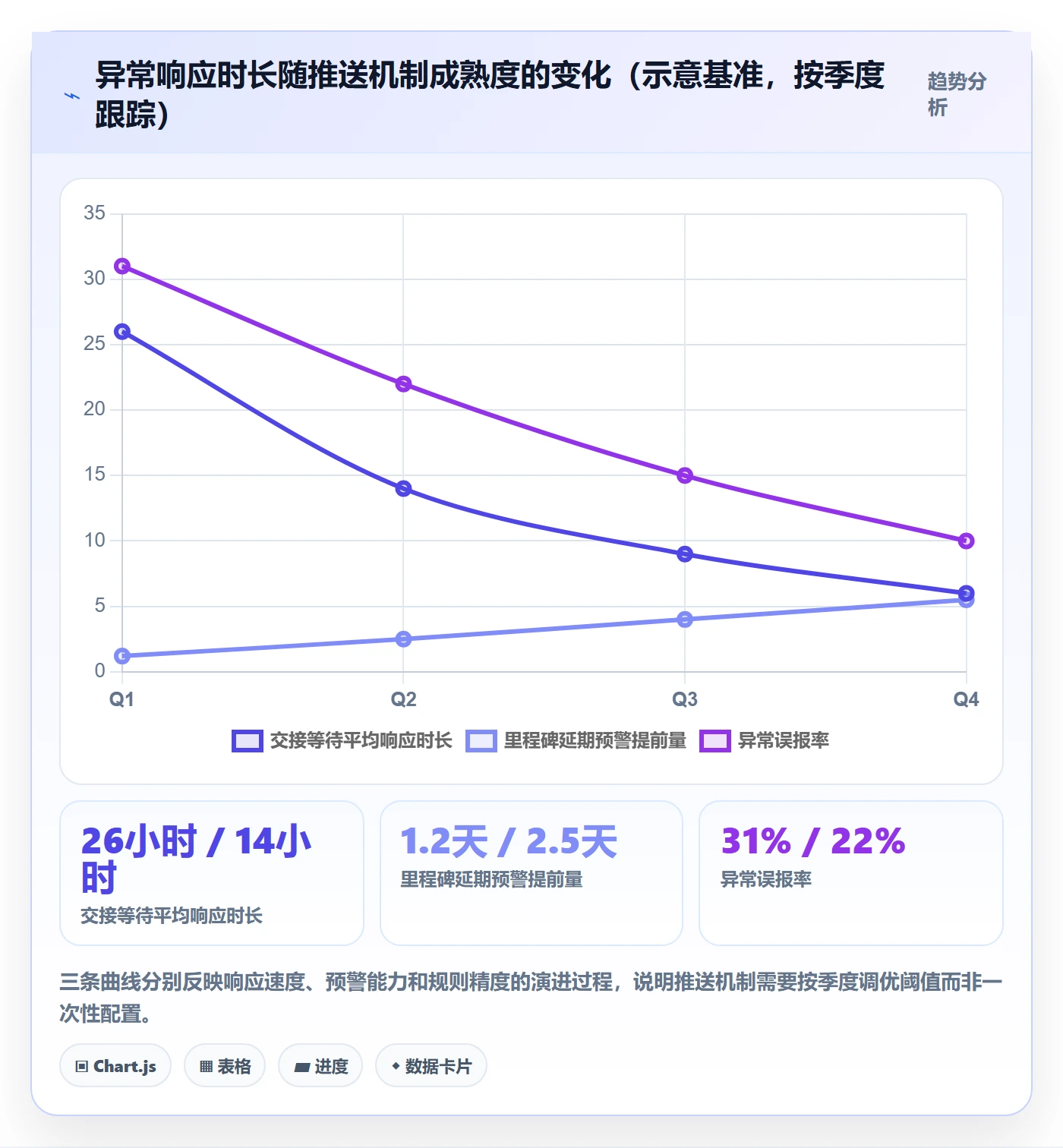 动态实操方法:跨部门团队提升进度跟踪效率的落地方案方法与模板