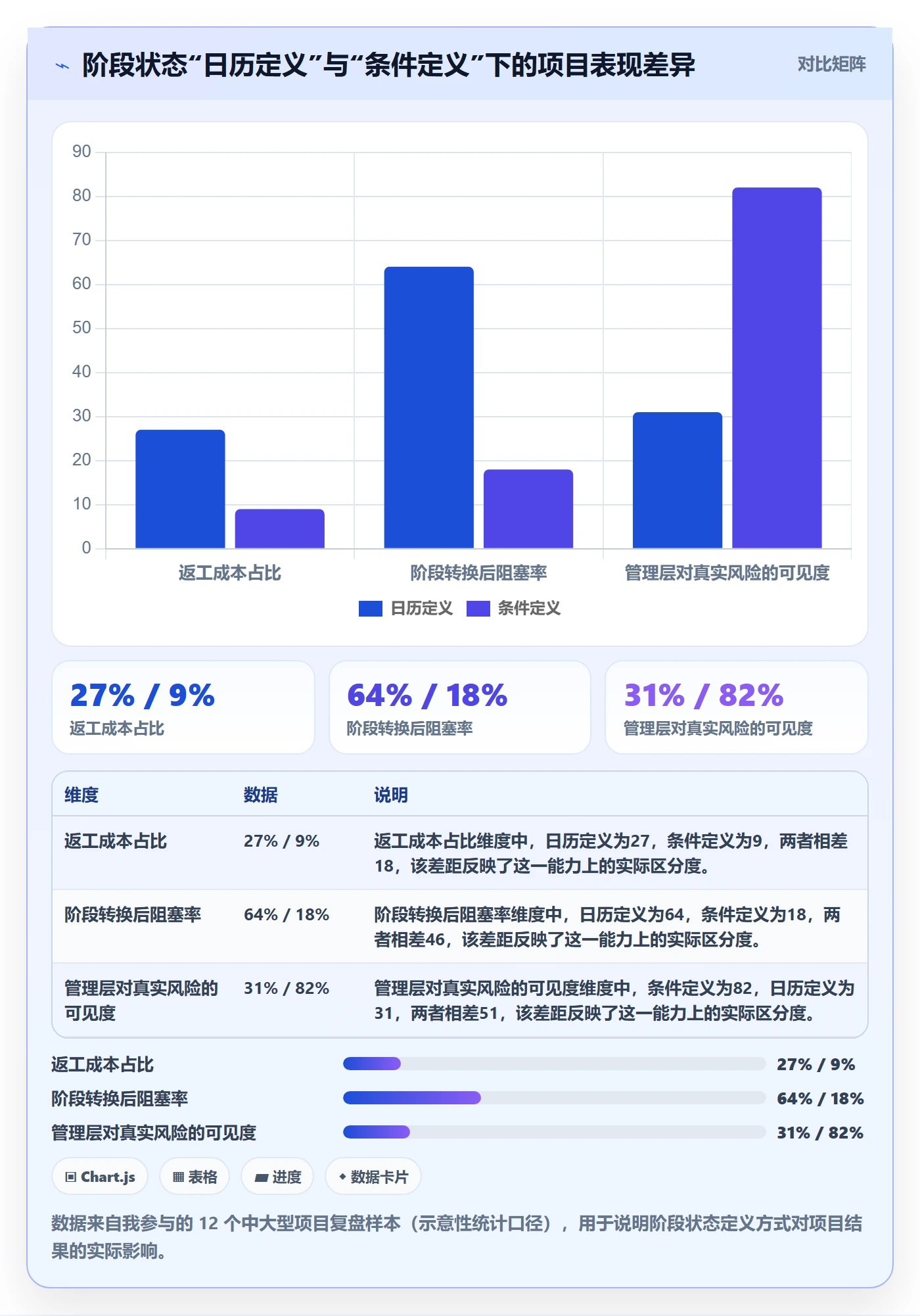 阶段状态管理指南：管理层如何做好项目阶段，落地方案全流程