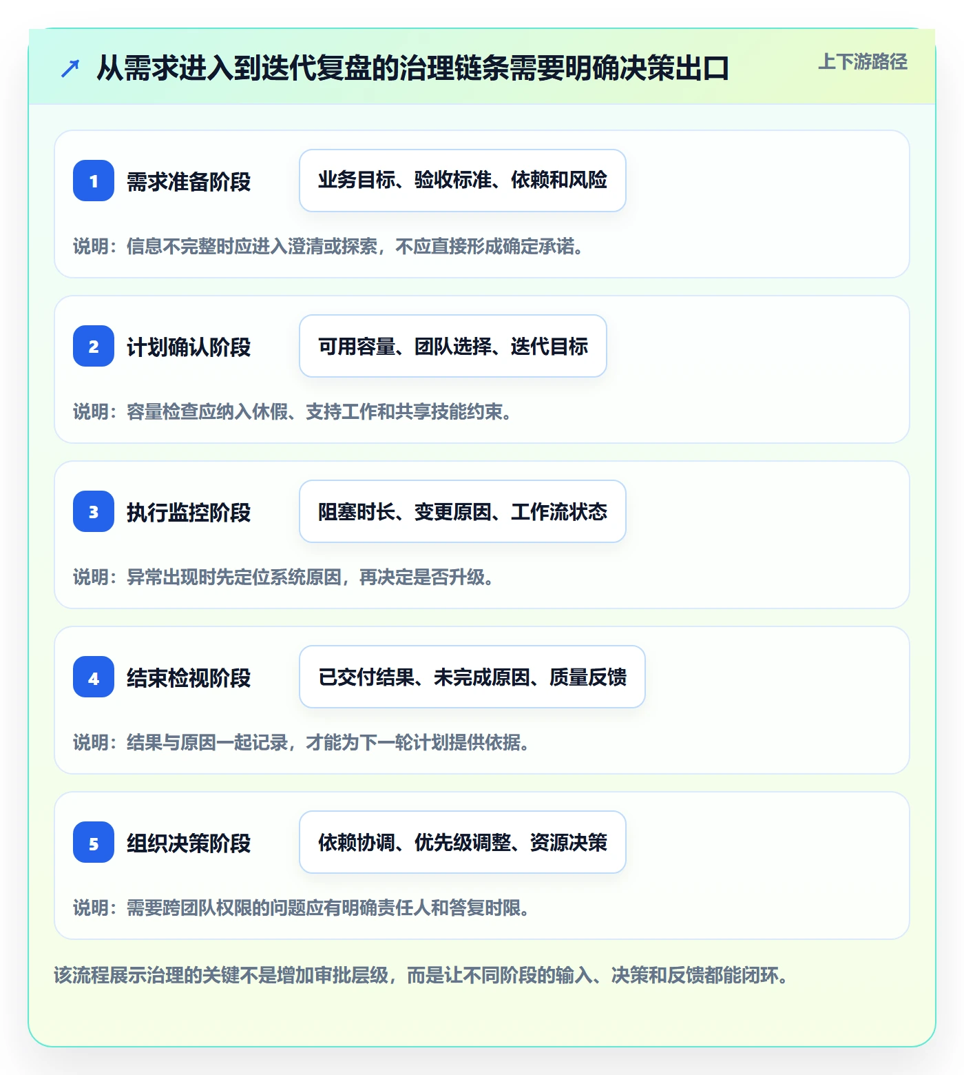 迭代最佳实践:PMO迭代管理入门指南,常见问题