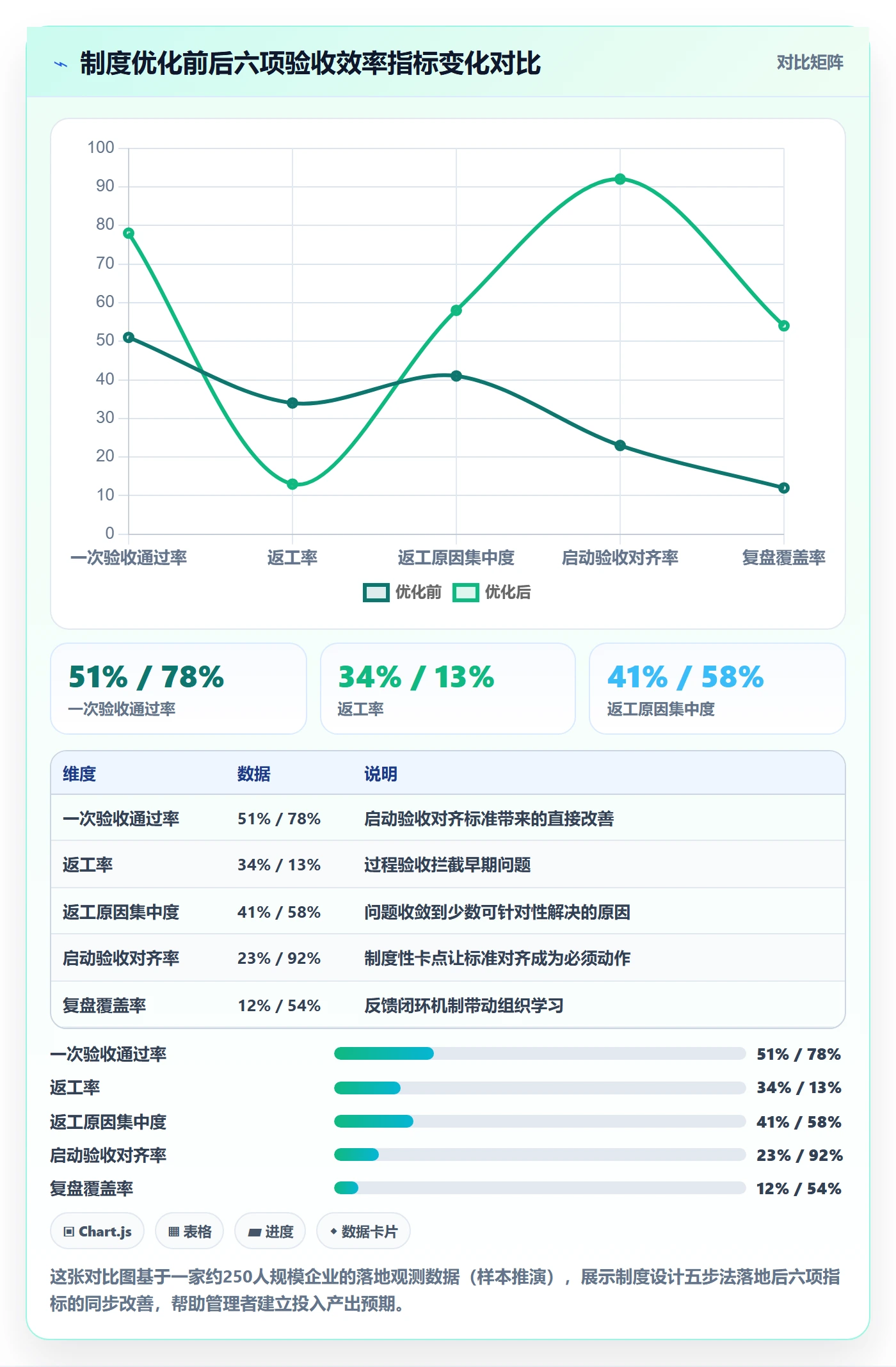 审核实操方法:企业管理者提升任务验收效率的制度设计方法与模板