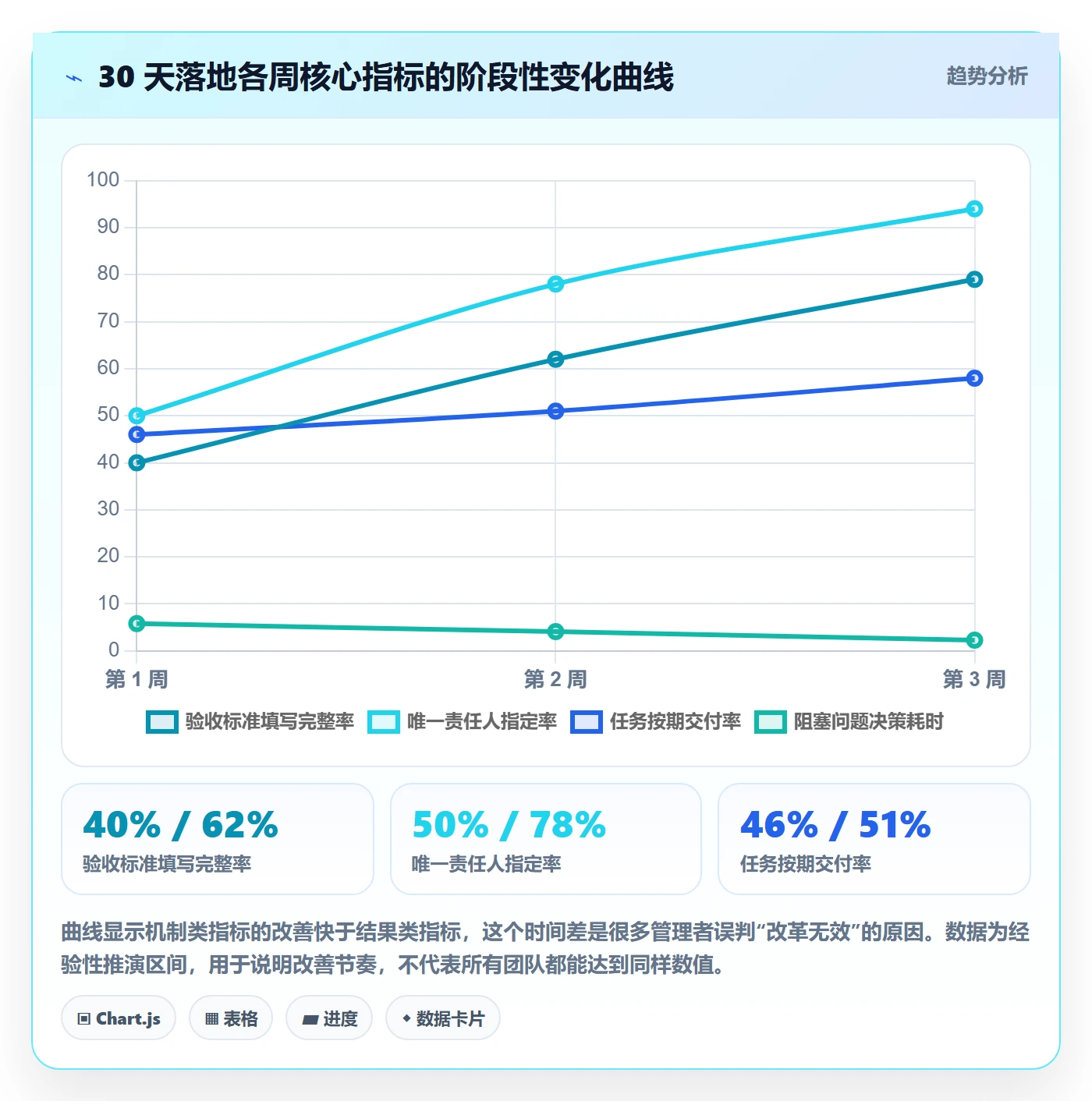 完成实操方法:管理层提升任务执行效率的落地方案方法与模板