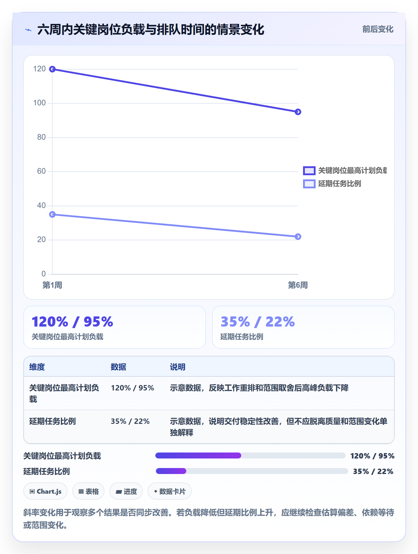 超负荷怎么做?跨部门团队实操方法:资源负载从0到1