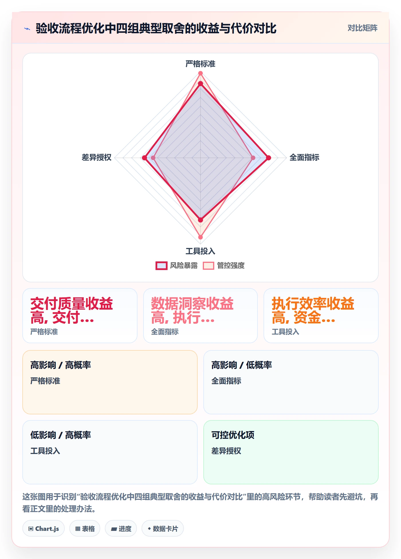 验收流程与规范：项目经理任务验收流程优化关键指标