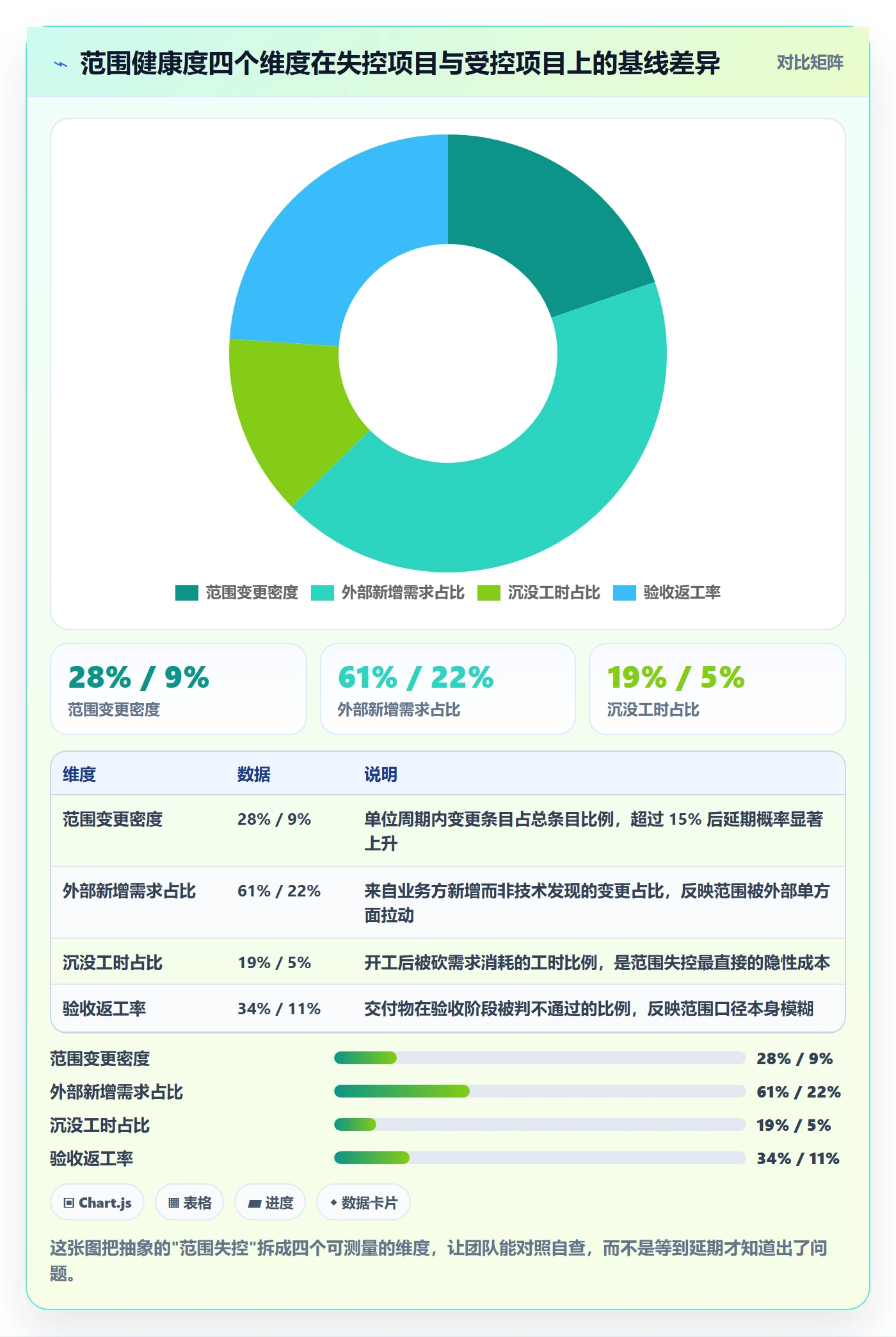 项目范围Scope全流程：产品经理数据分析与一文讲清