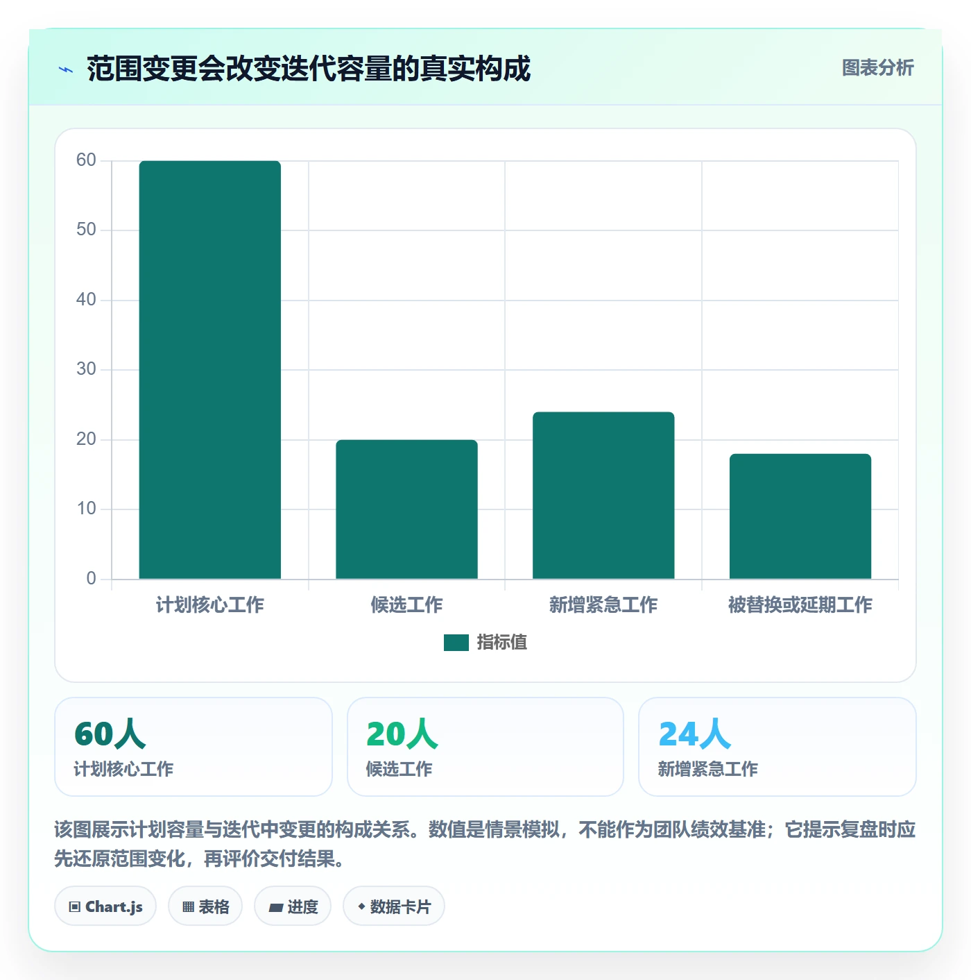 迭代复盘管理指南：实施团队如何做好迭代管理，制度设计全流程