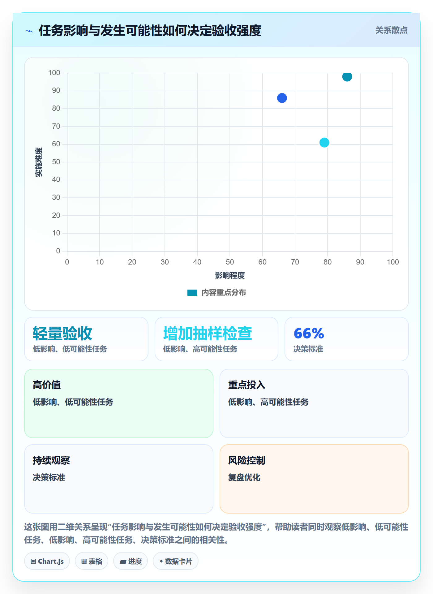 已完成最佳实践：项目成员看板风险控制，常见问题