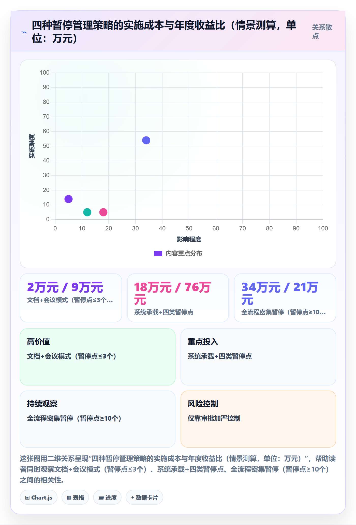 暂停管理指南:企业管理者如何做好任务执行,流程优化全流程