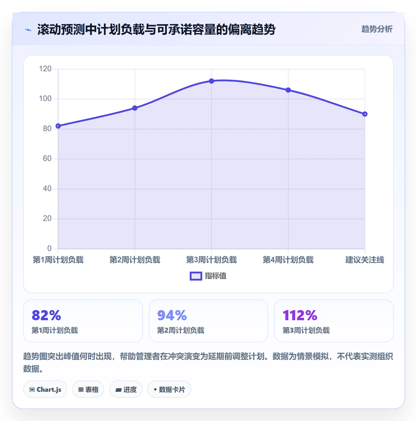 Capacity管理指南:项目成员如何做好资源负载,制度设计全流程