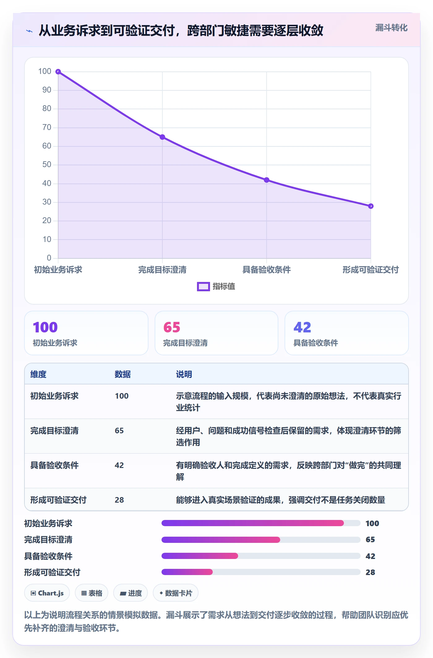 Agile怎么做？跨部门团队协同管理：敏捷项目从0到1