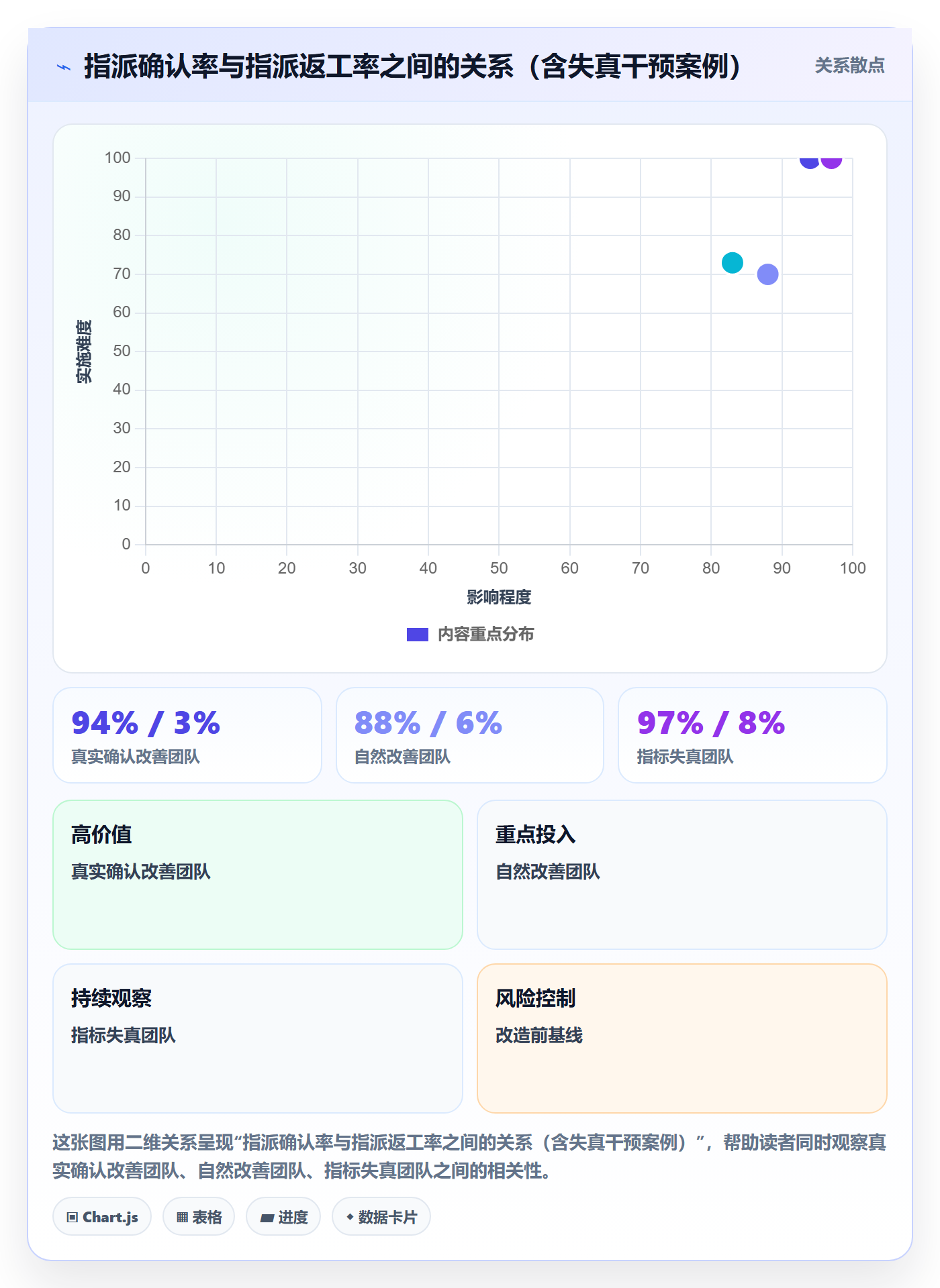 指派流程与规范：项目成员任务分派风险控制关键指标