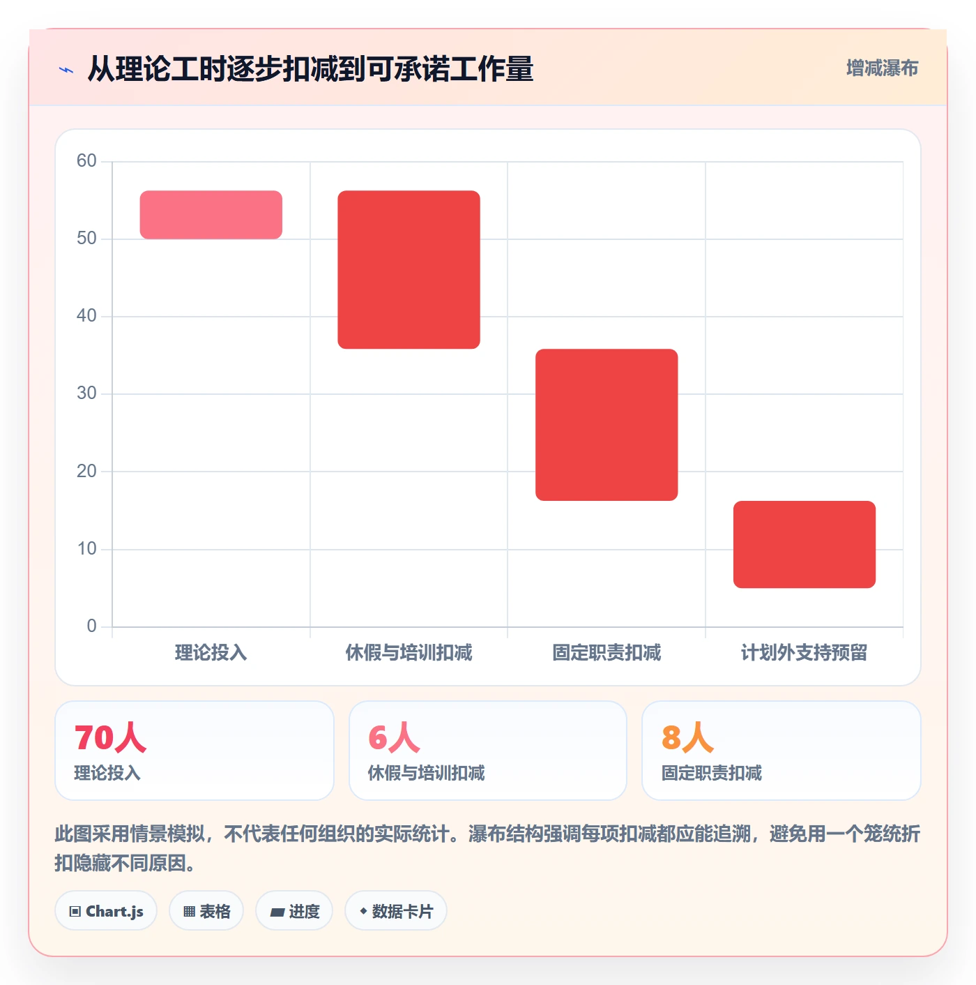 迭代容量实操方法:项目成员提升迭代管理效率的协同管理方法与模板