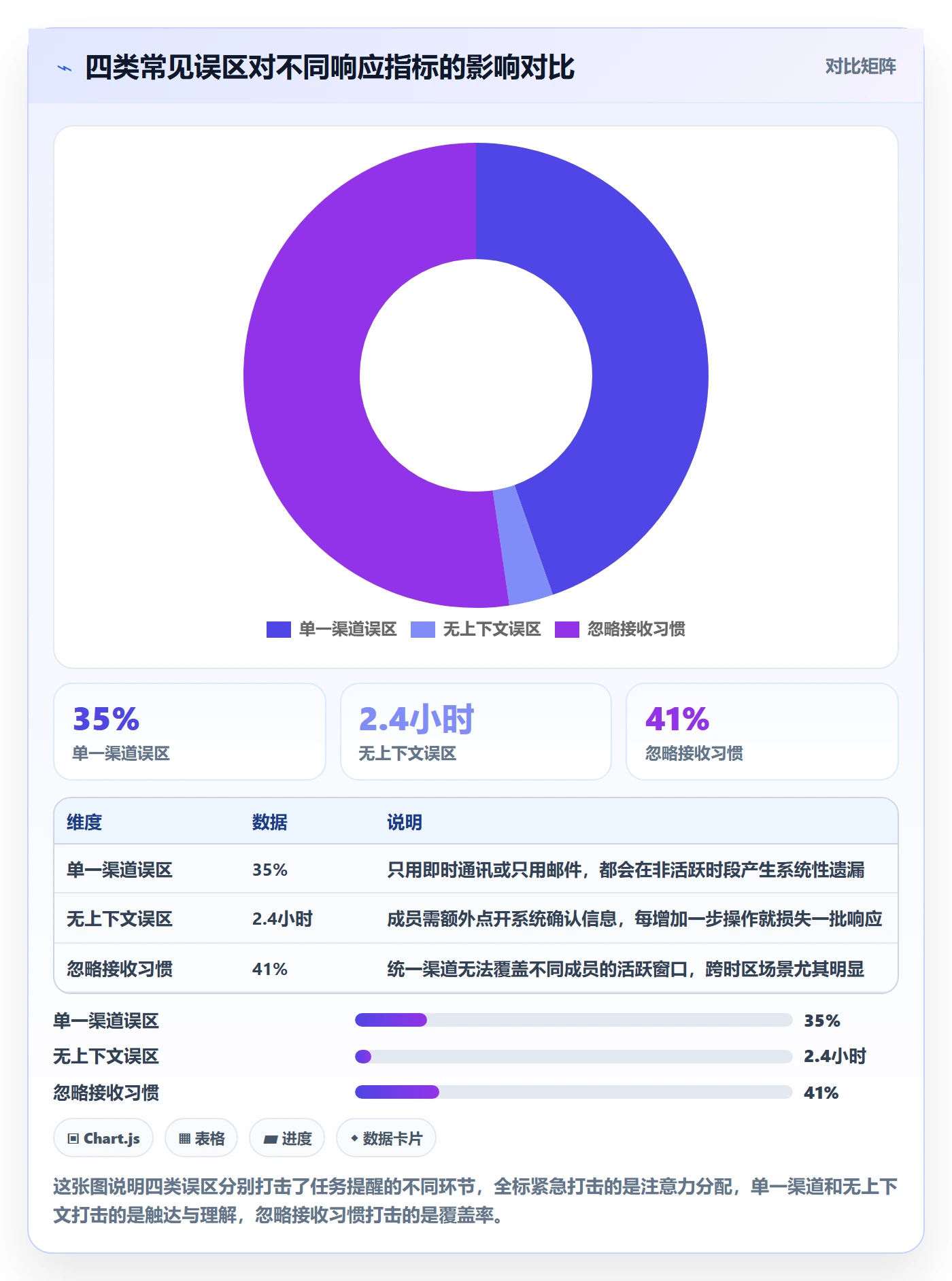 任务提醒如何做好消息通知?项目成员风险控制与操作步骤