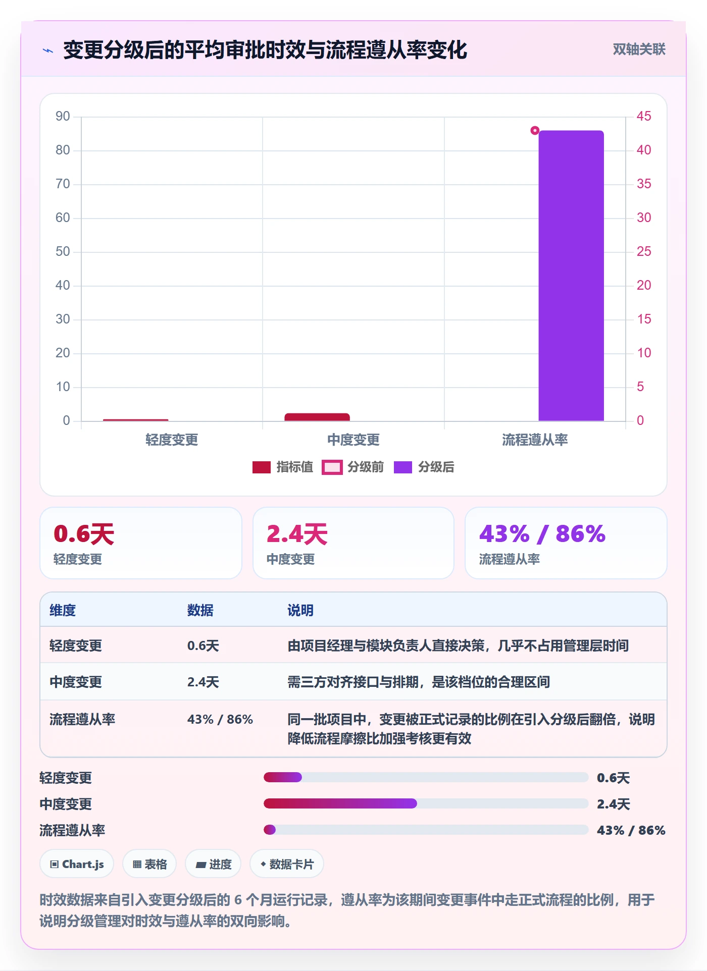 项目范围交付范围教程:项目经理落地方案,避坑指南