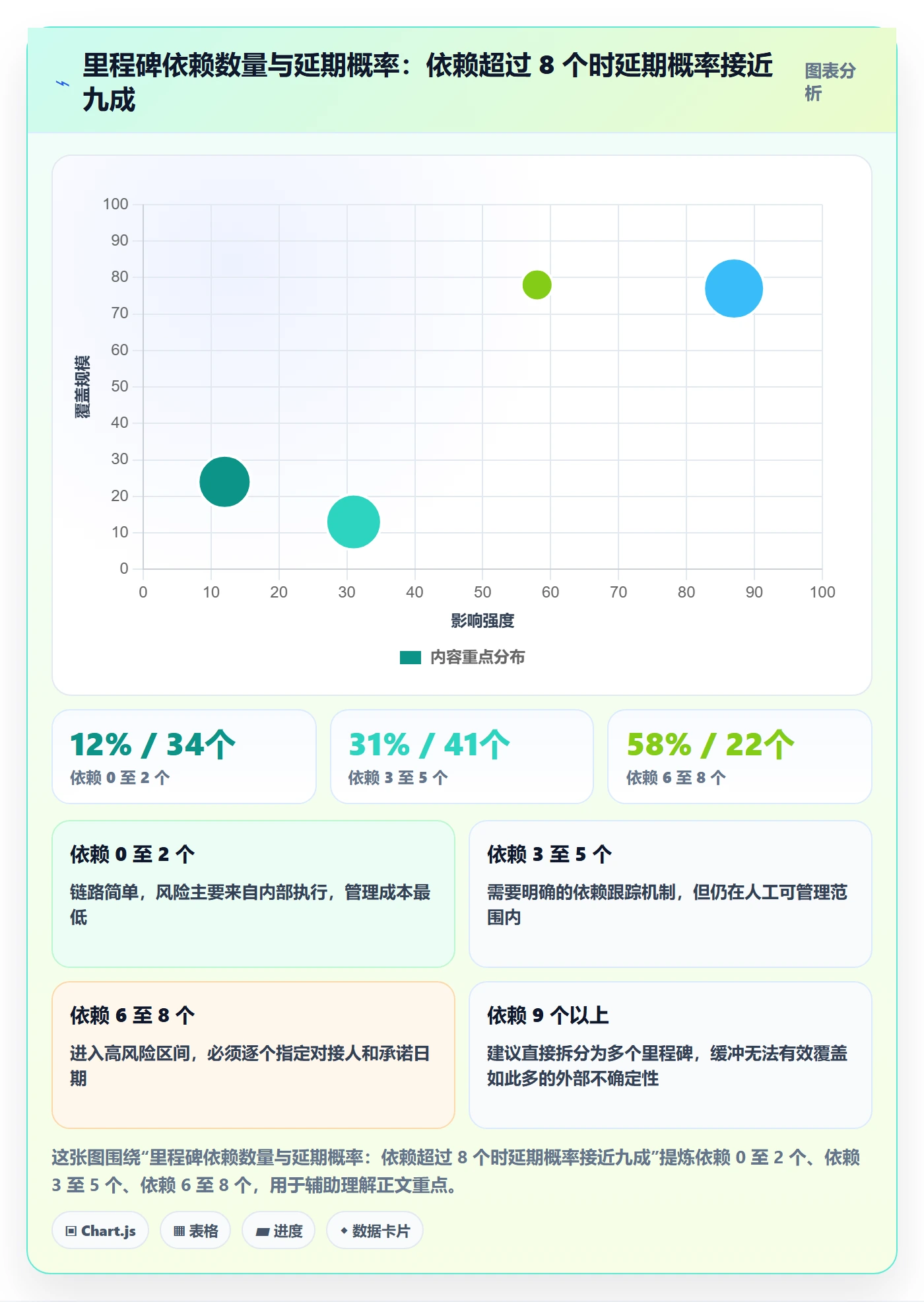 里程碑如何做好节点日期?企业管理者最佳实践与操作步骤