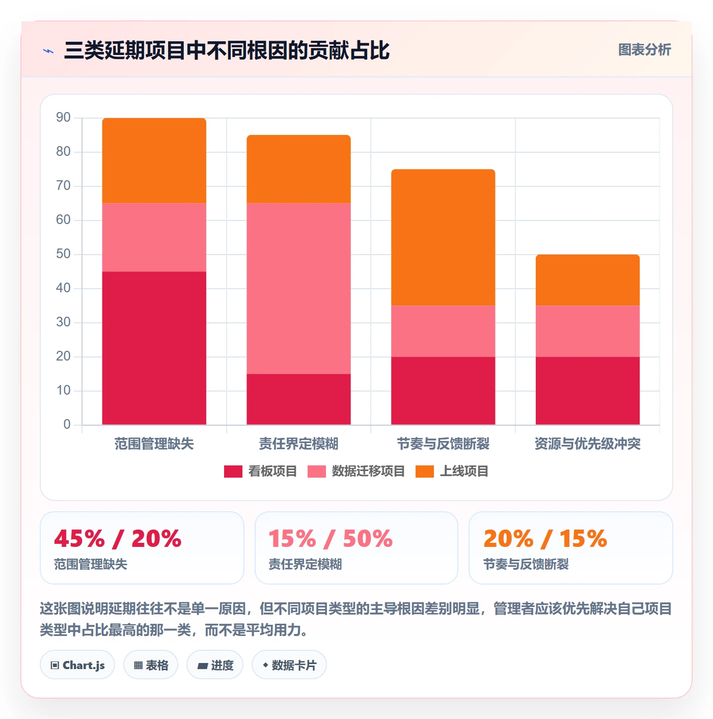 工作计划管理指南:企业管理者如何做好项目规划,效率提升全流程
