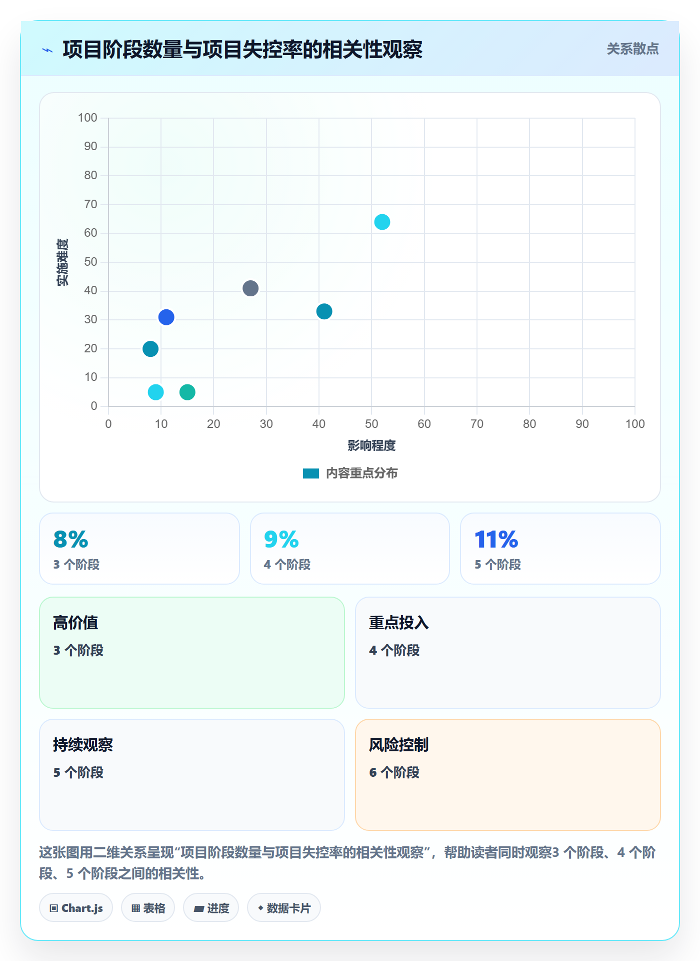 项目模板模板阶段全流程：项目成员制度设计与一文讲清