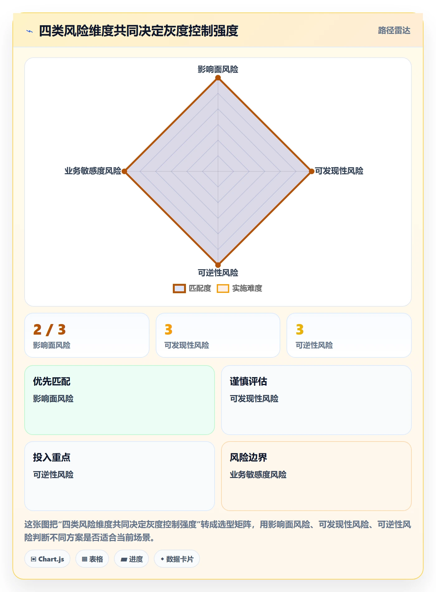 灰度发布管理方法大全:跨部门团队发布管理最佳实践落地清单