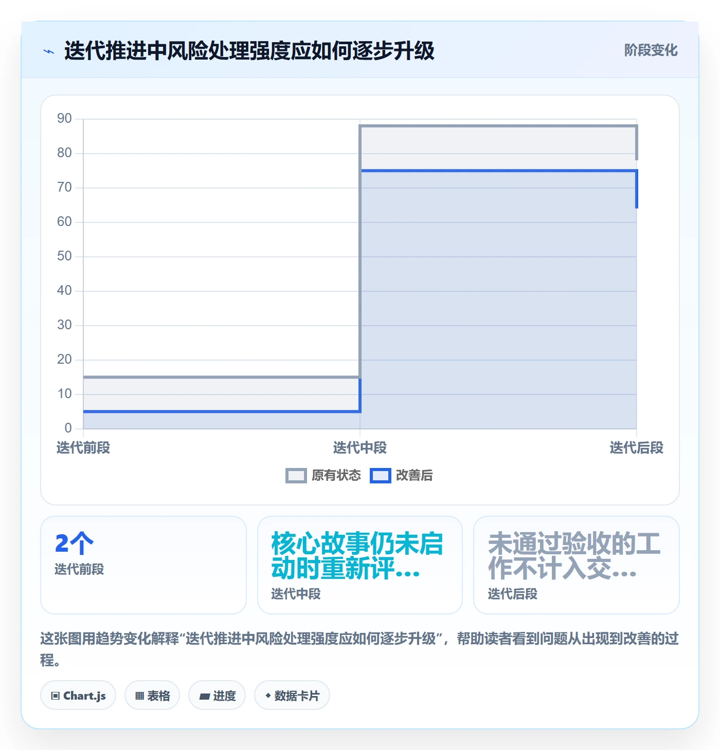 迭代管理迭代进度教程:研发团队最佳实践,避坑指南